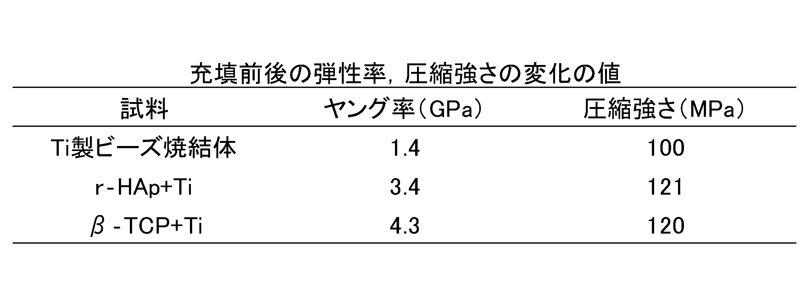 Figure JPOXMLDOC01-appb-T000001