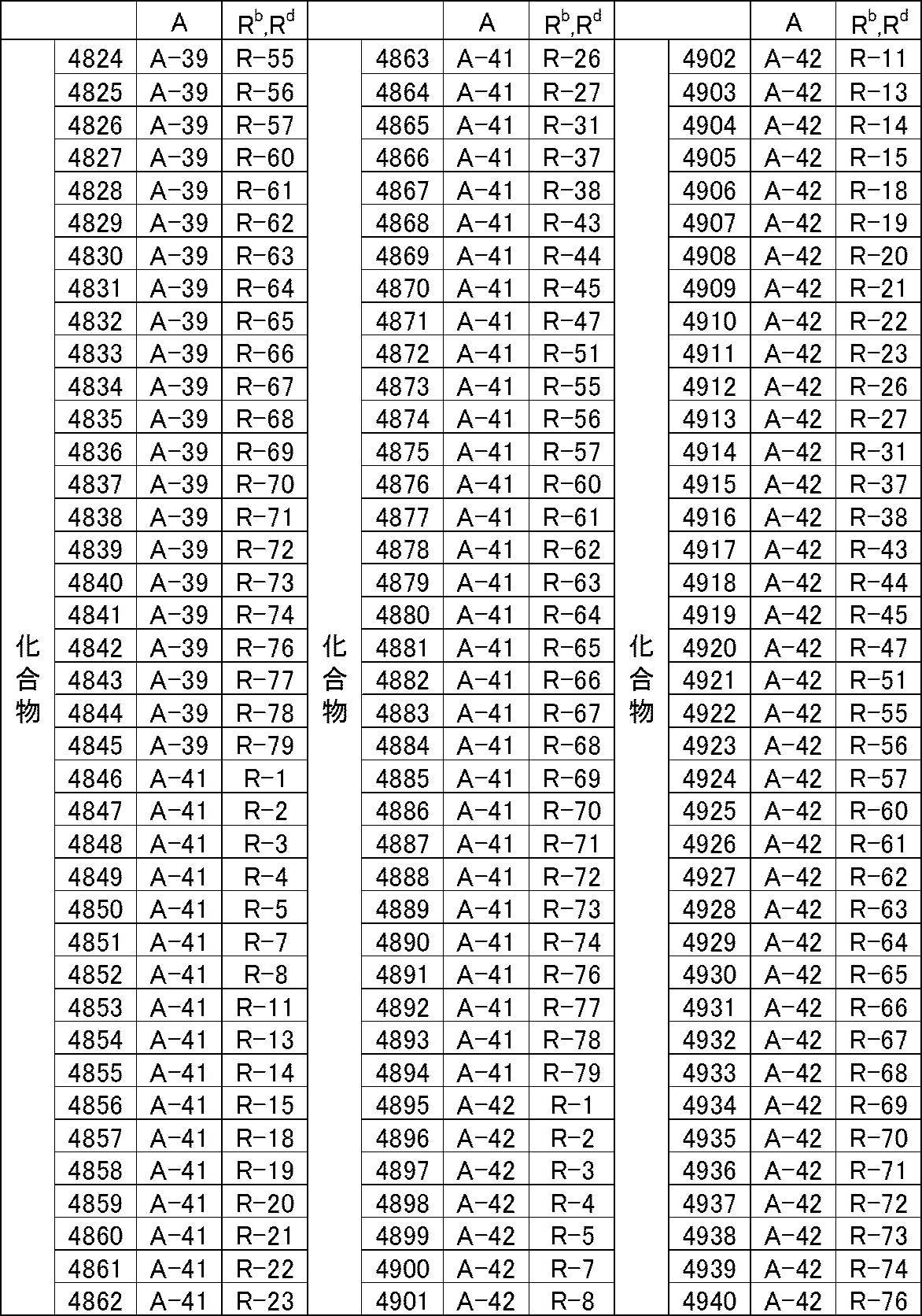 Figure JPOXMLDOC01-appb-T000069