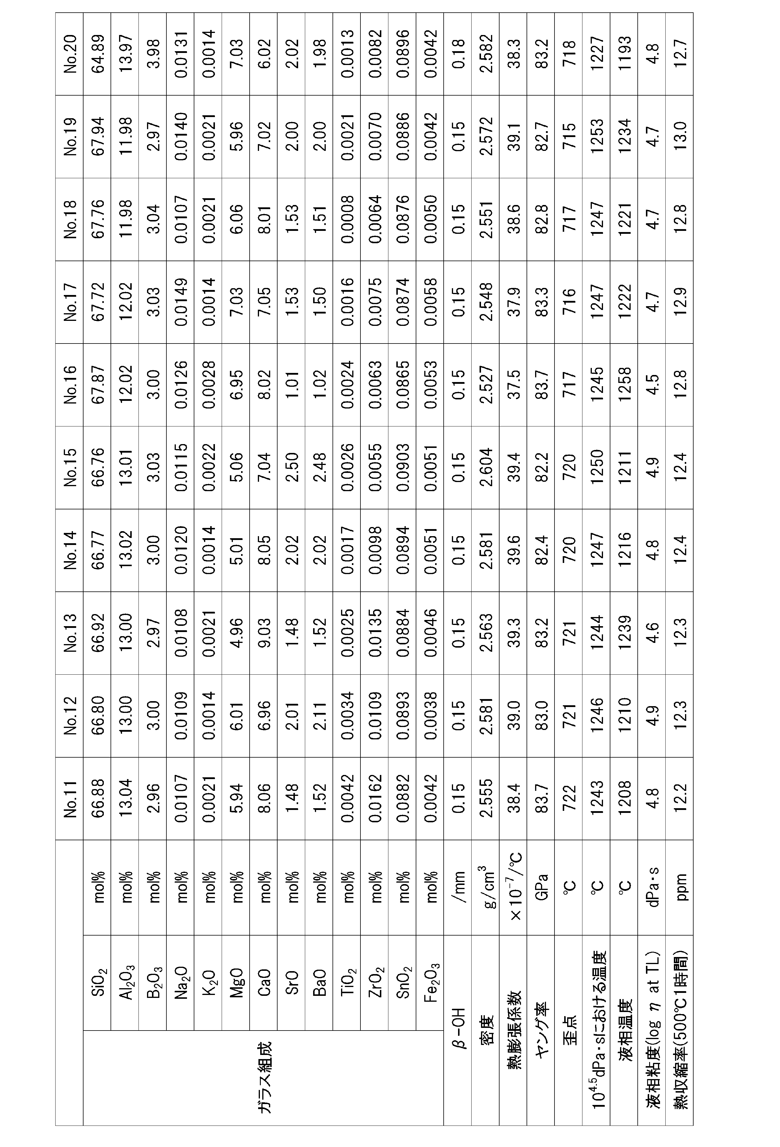 Figure JPOXMLDOC01-appb-T000002