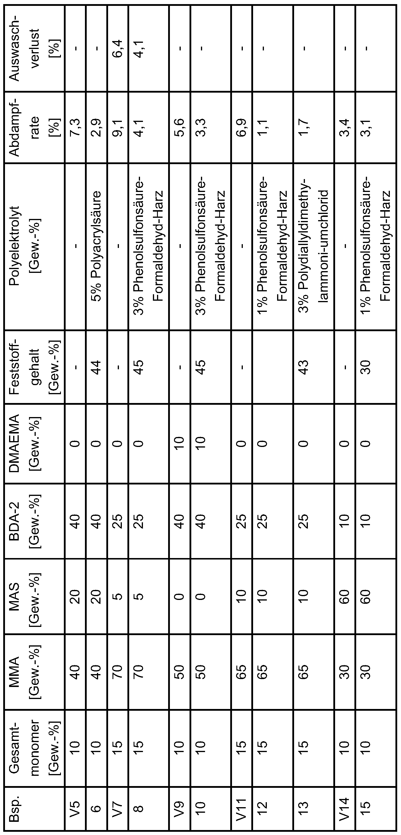 Figure imgf000030_0001