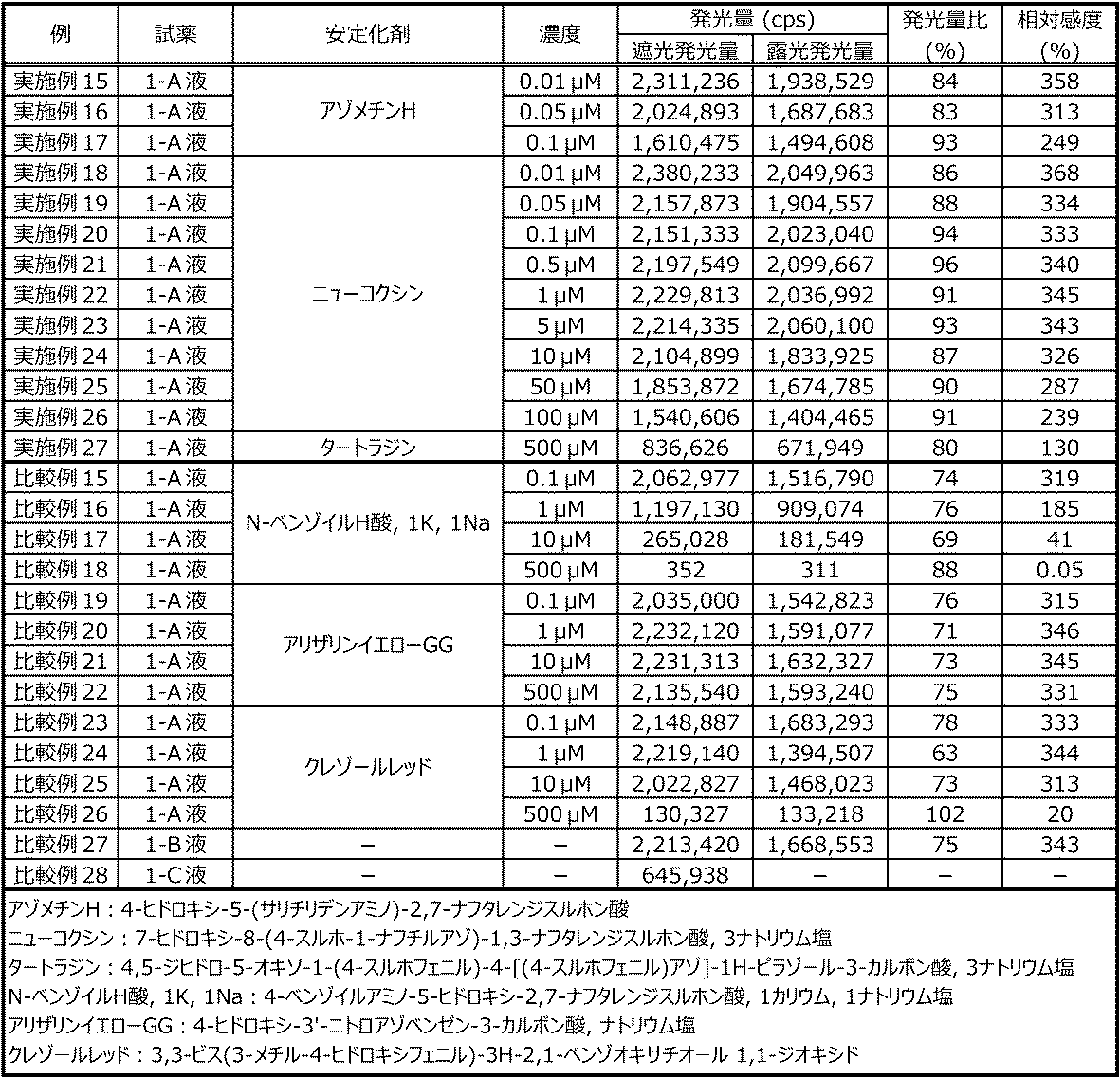Figure JPOXMLDOC01-appb-T000078