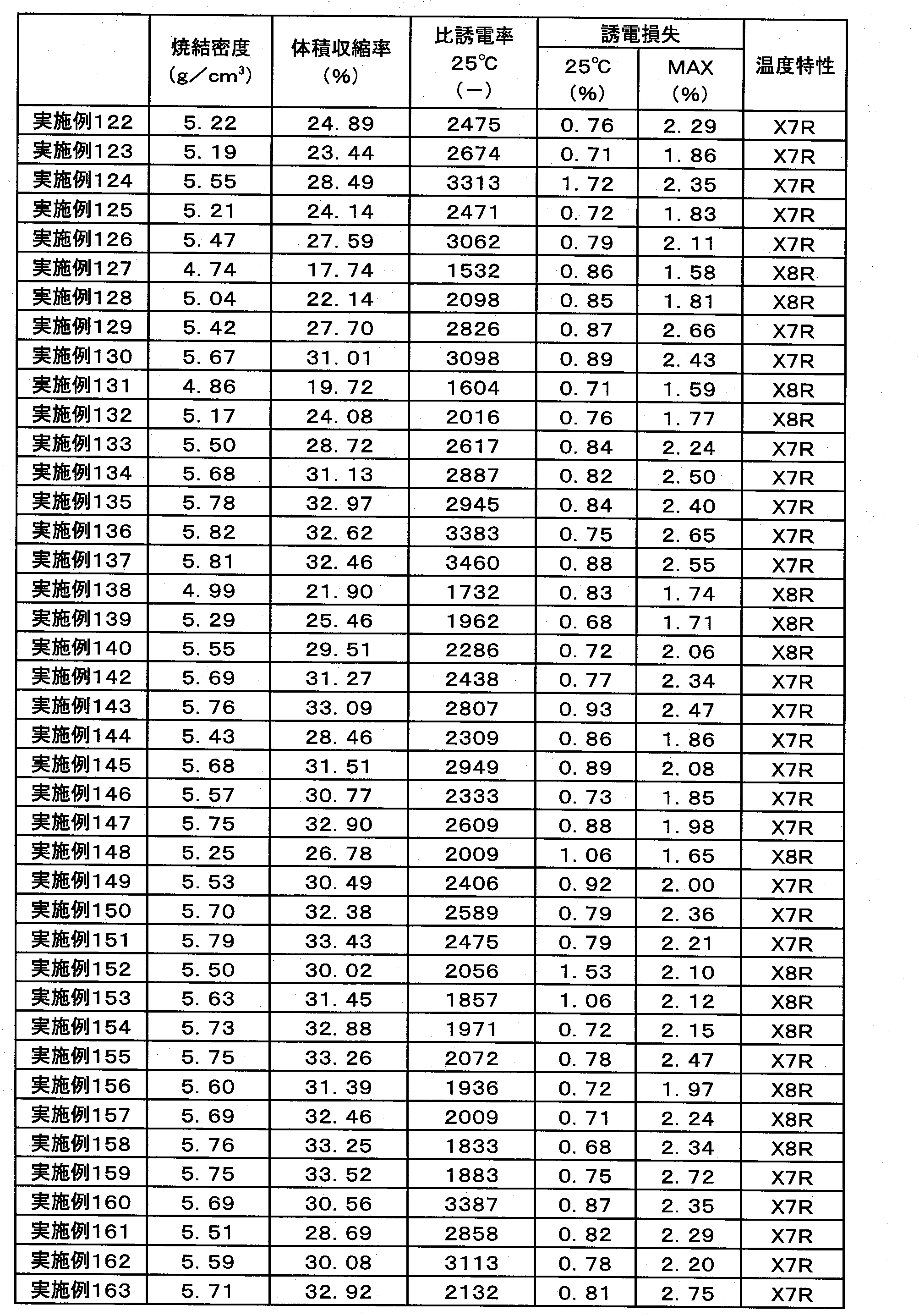 Figure JPOXMLDOC01-appb-T000017