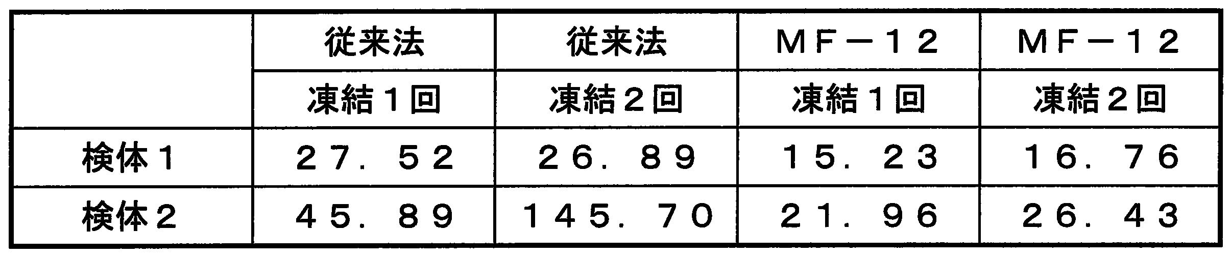Figure JPOXMLDOC01-appb-T000004