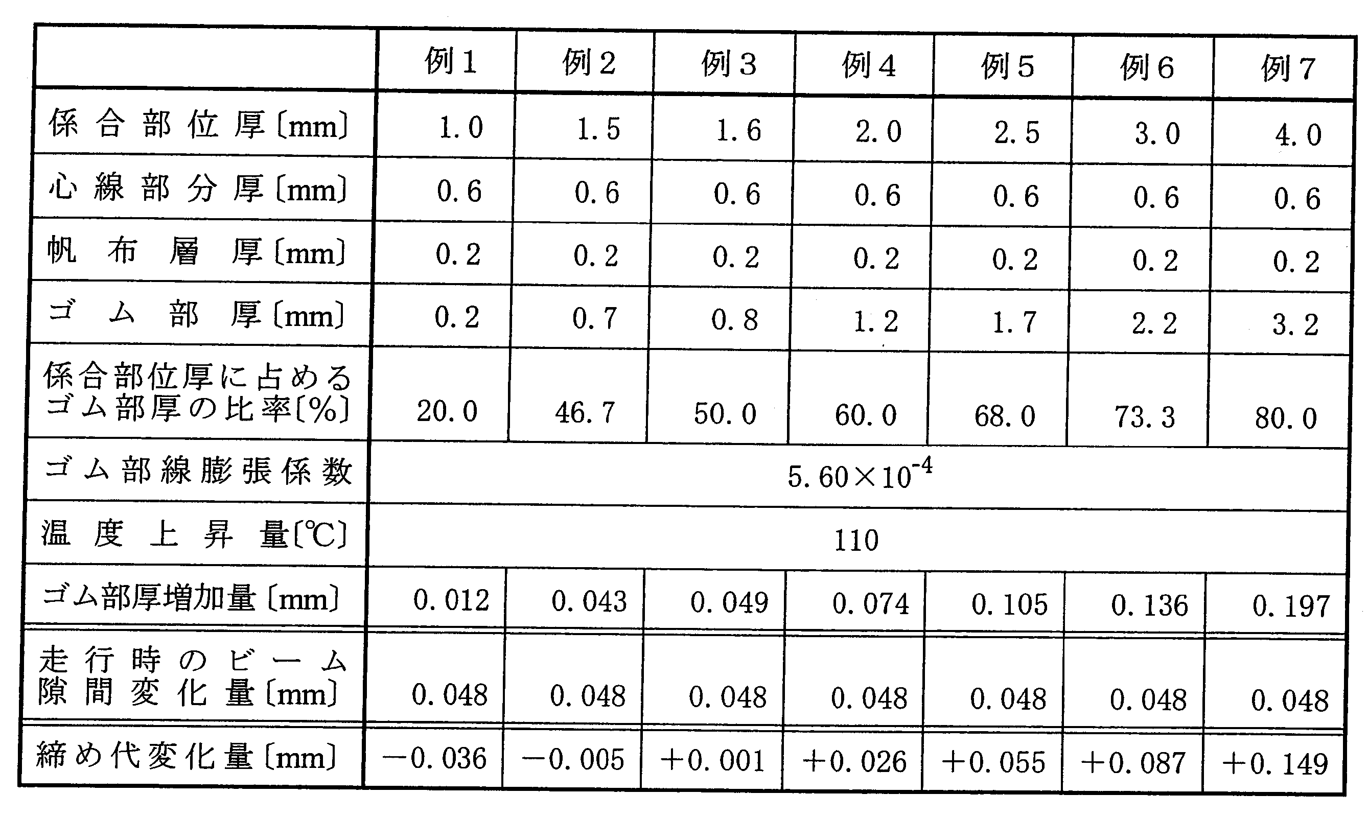 Figure JPOXMLDOC01-appb-T000001