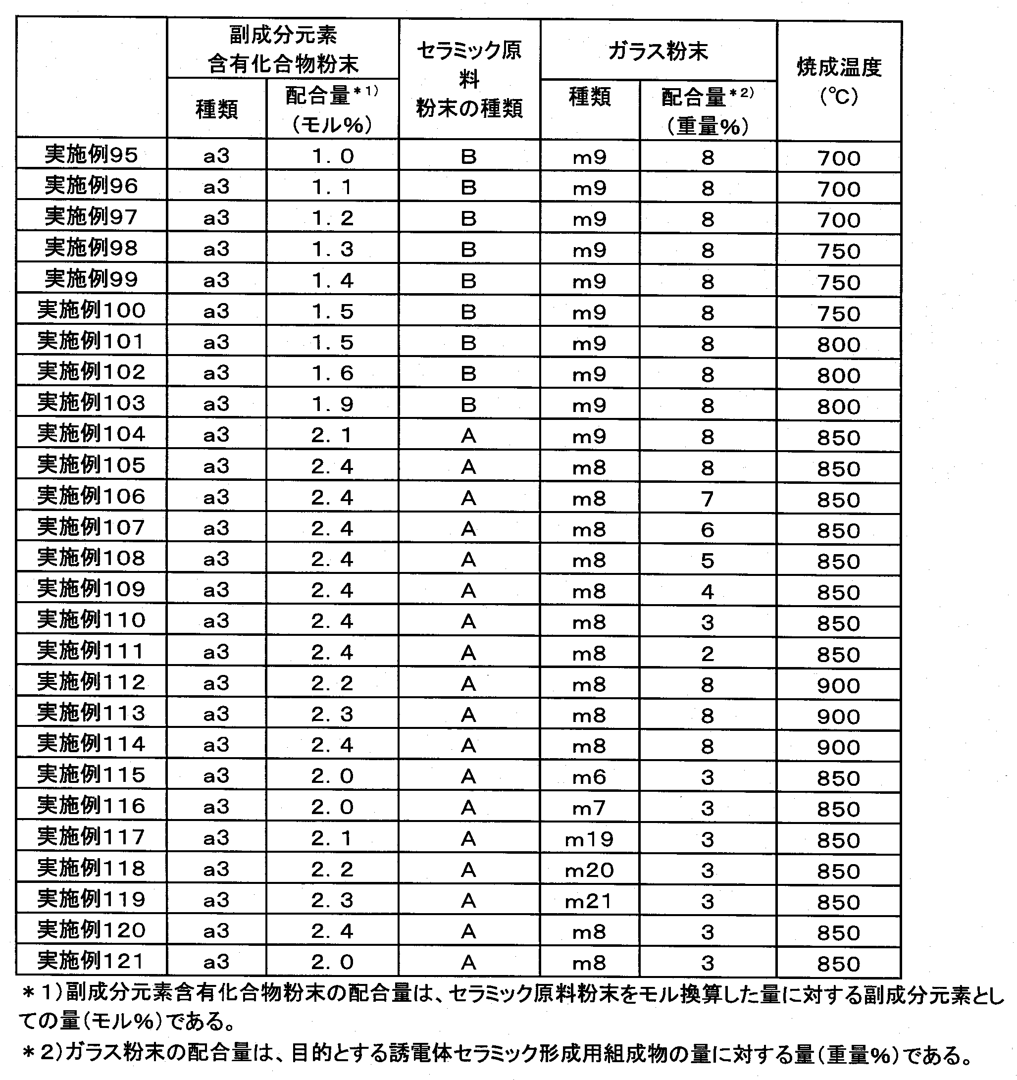 Figure JPOXMLDOC01-appb-T000014