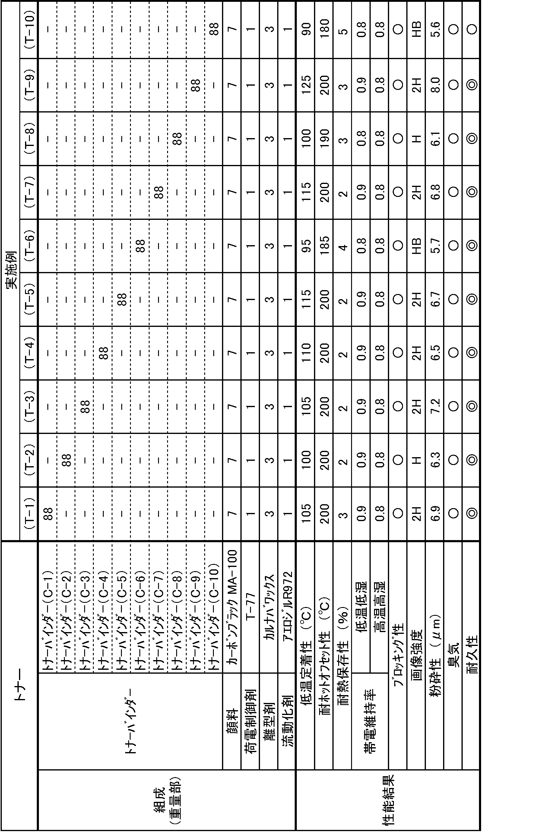 Figure JPOXMLDOC01-appb-T000005