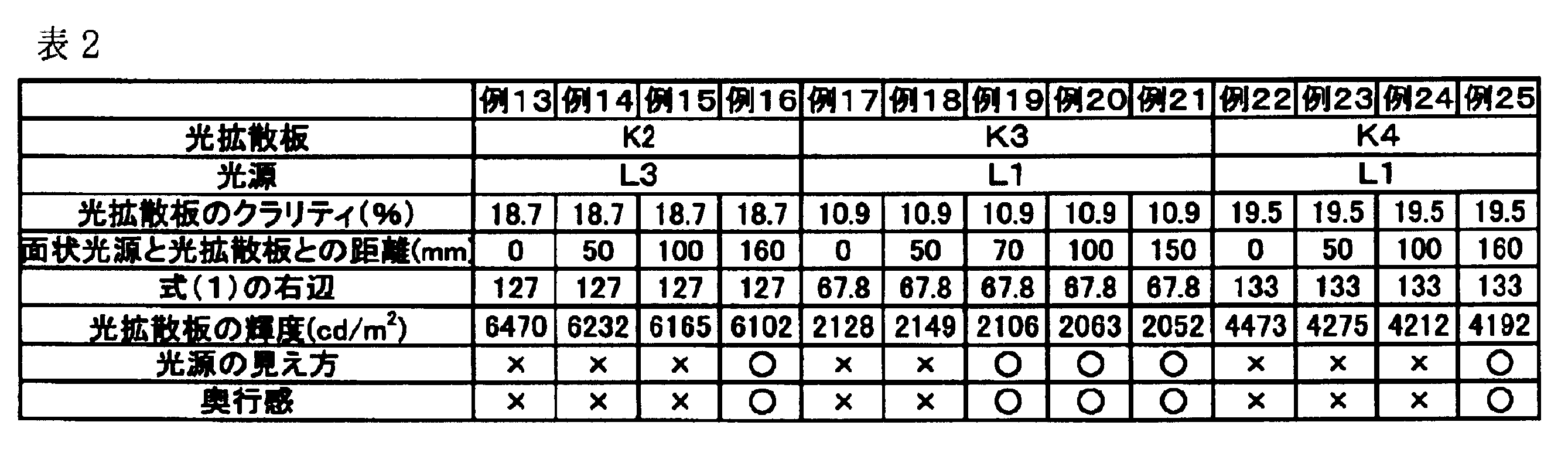 Figure JPOXMLDOC01-appb-T000002