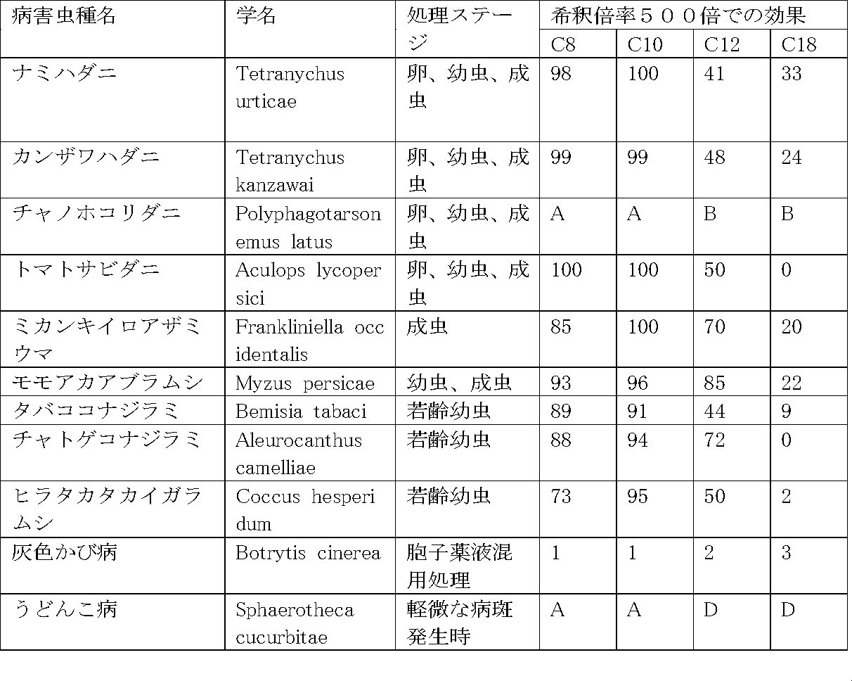 Figure JPOXMLDOC01-appb-T000011