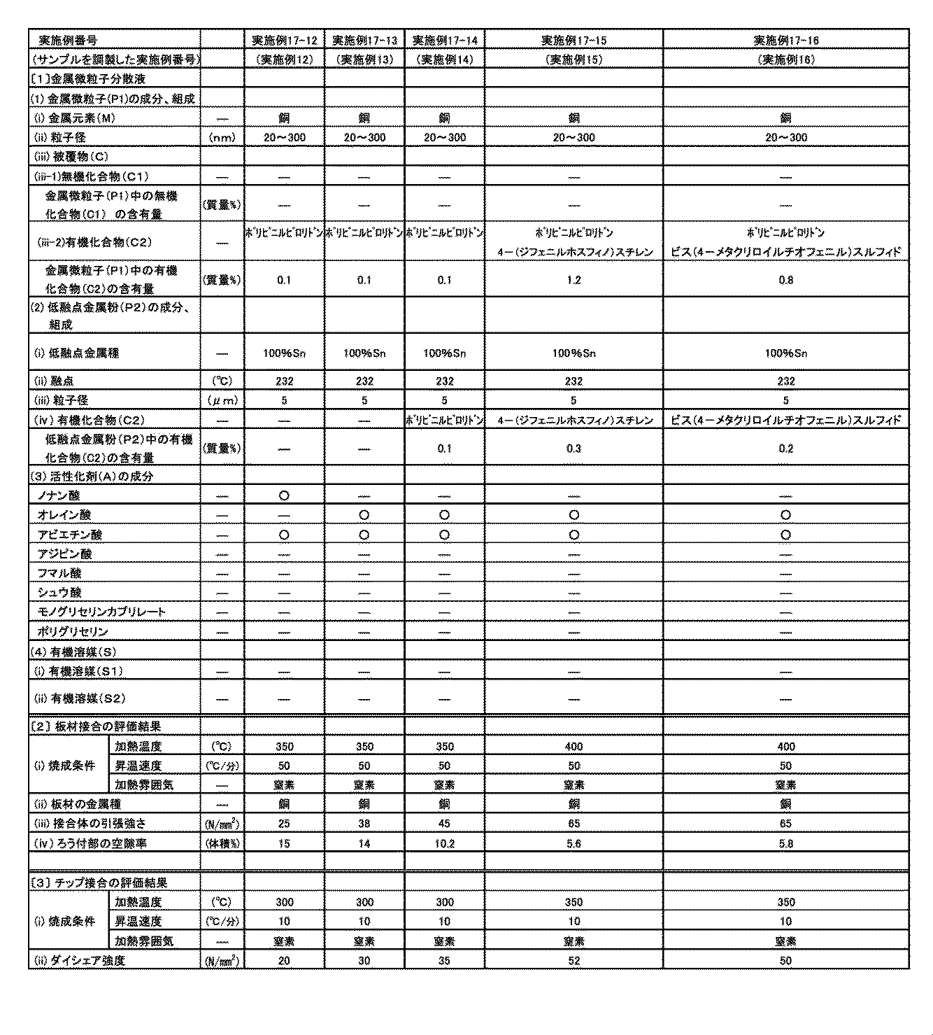 Figure JPOXMLDOC01-appb-T000003