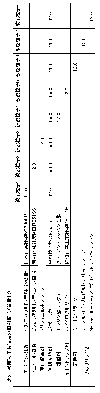 Figure JPOXMLDOC01-appb-T000002