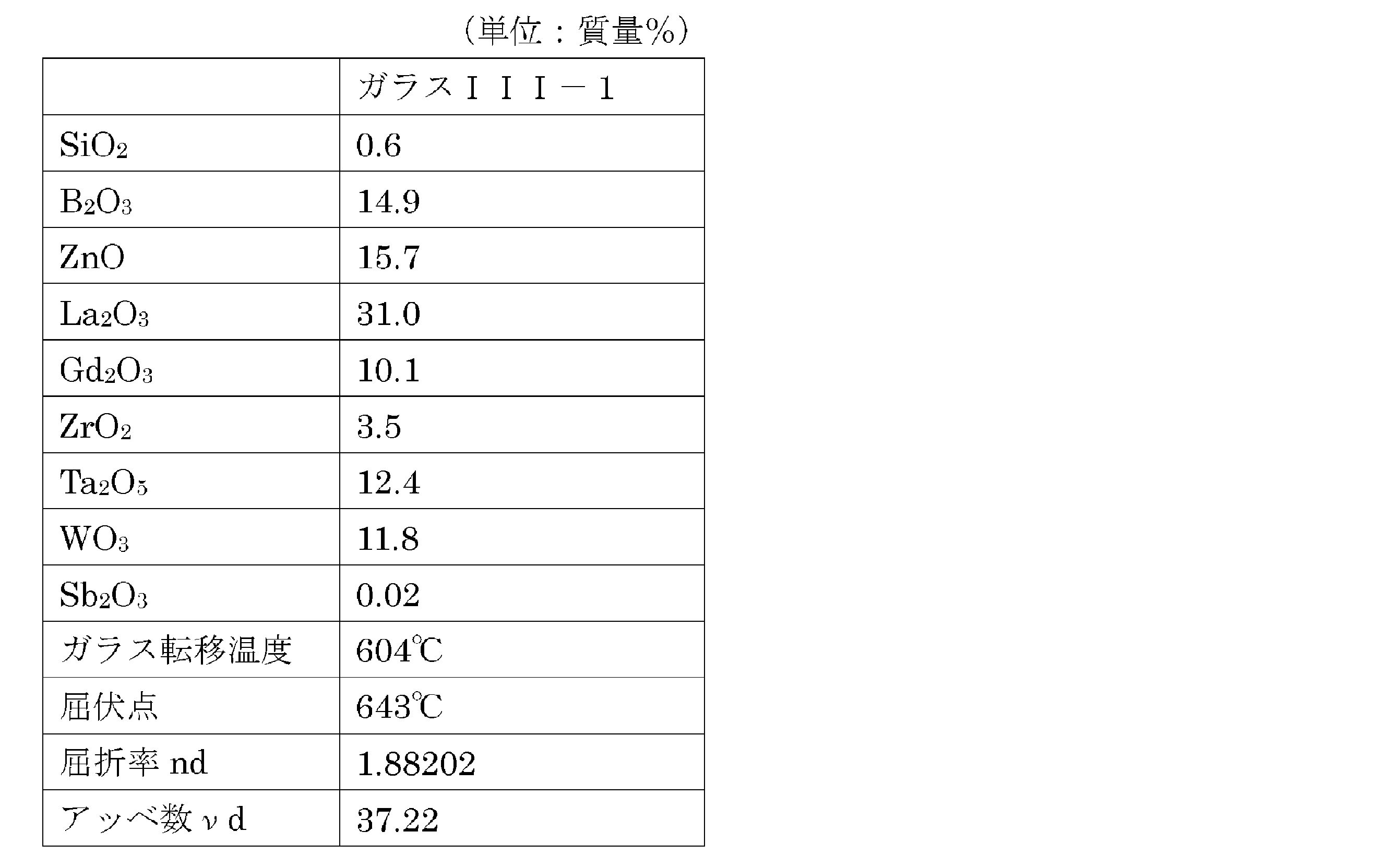 Figure JPOXMLDOC01-appb-T000002