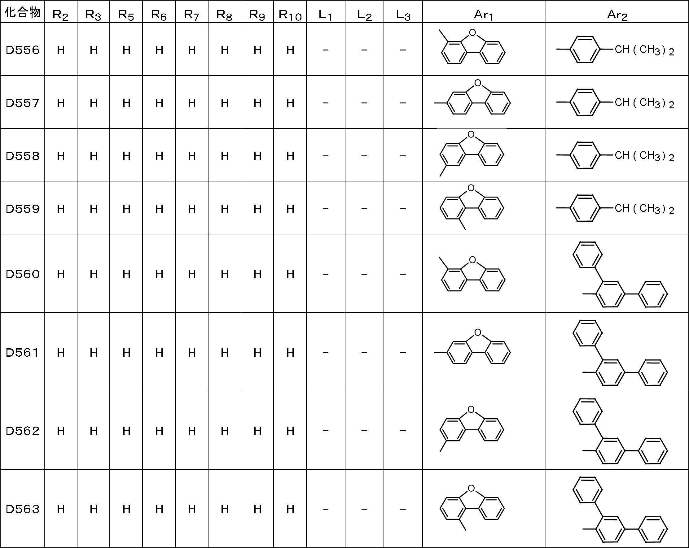 Figure JPOXMLDOC01-appb-T000060