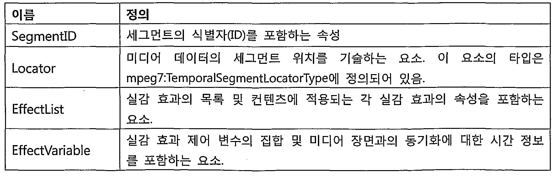 Figure WO-DOC-TABLE-4