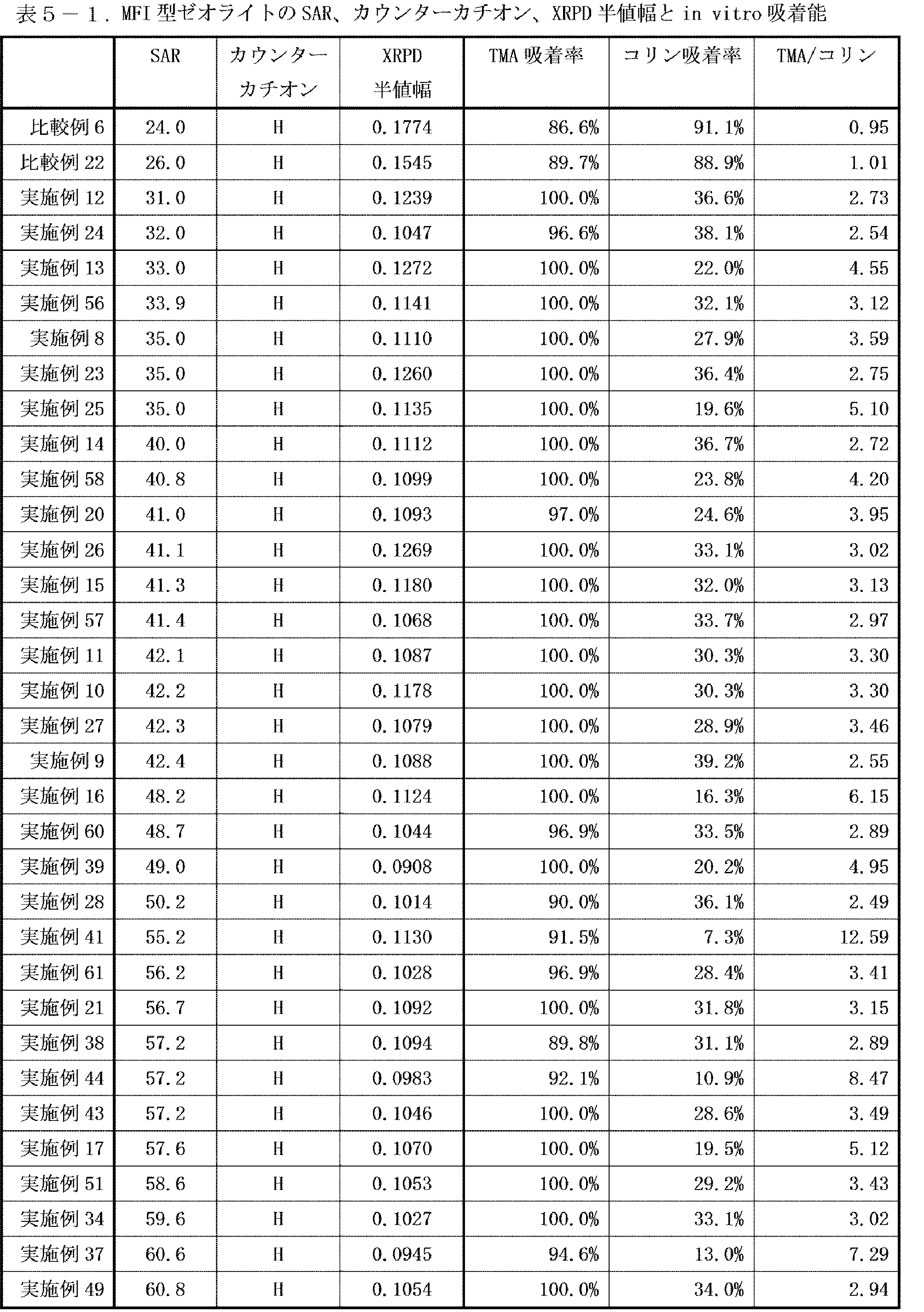 Figure JPOXMLDOC01-appb-T000005