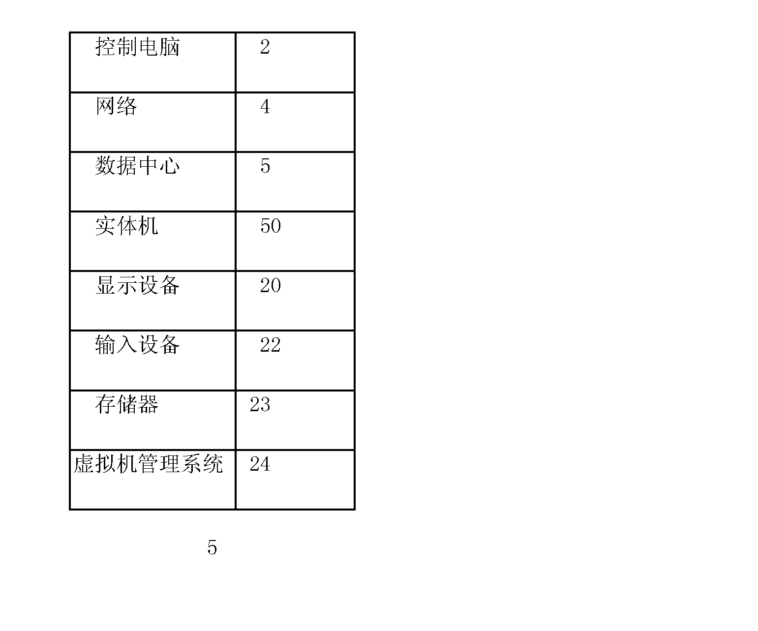 Figure CN103136030AD00051