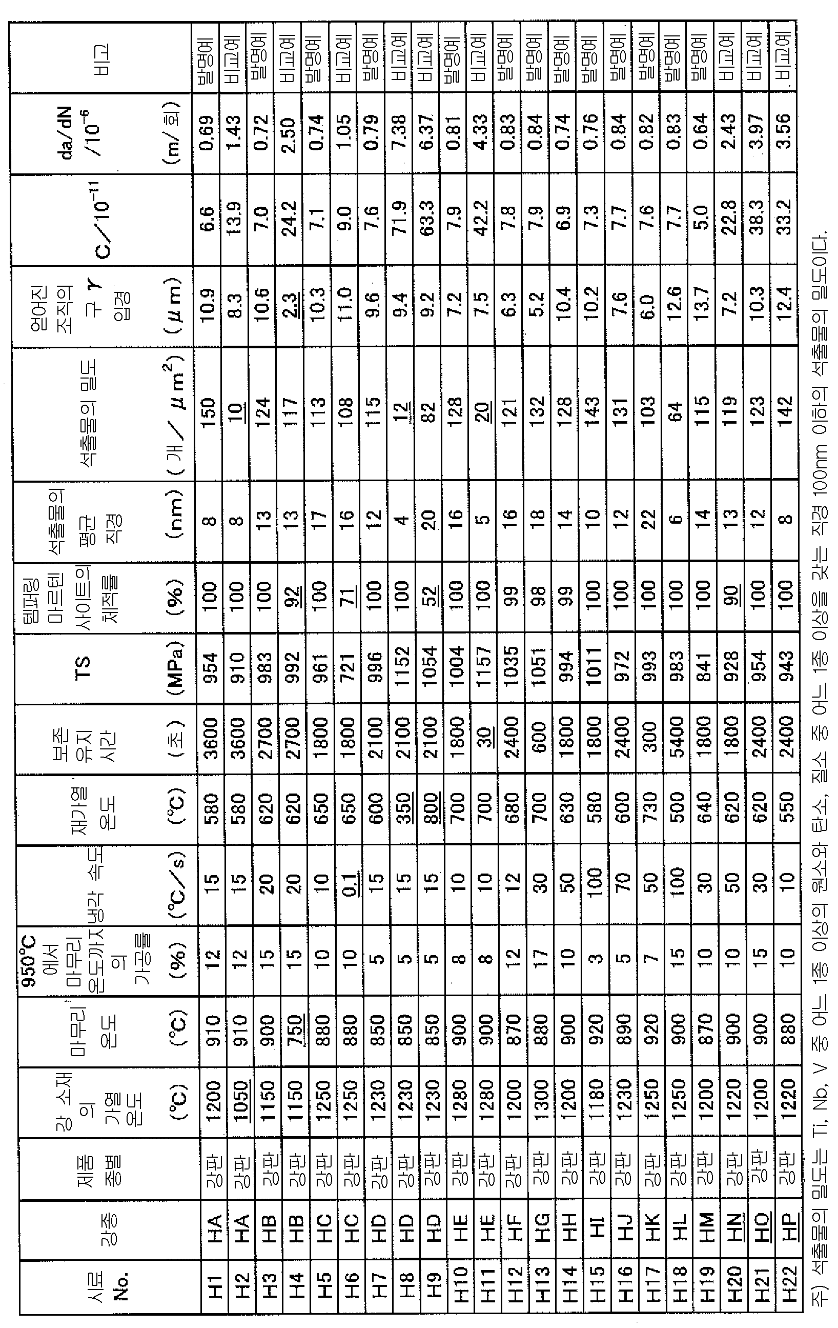 Figure pct00007