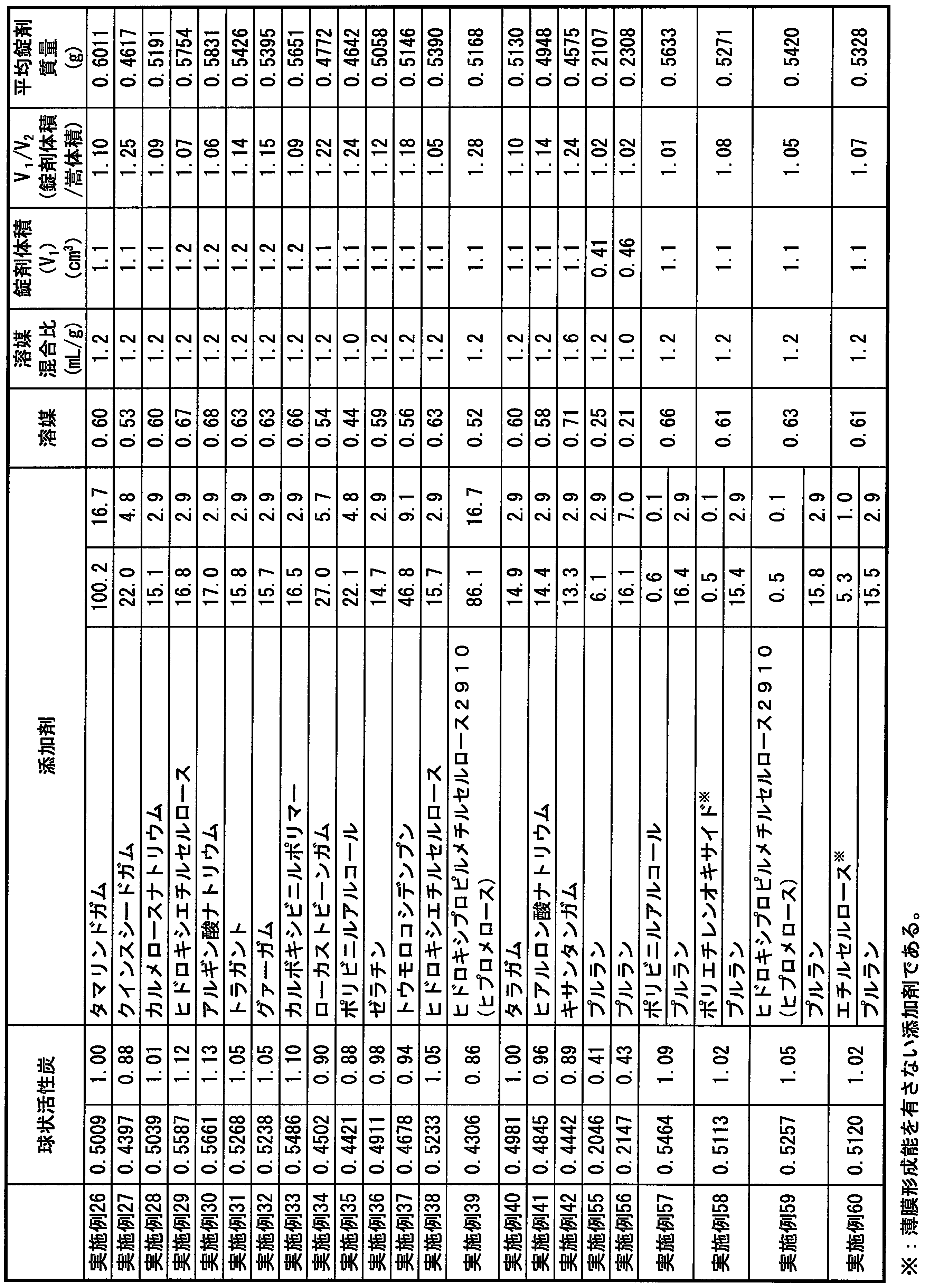 Figure JPOXMLDOC01-appb-T000016