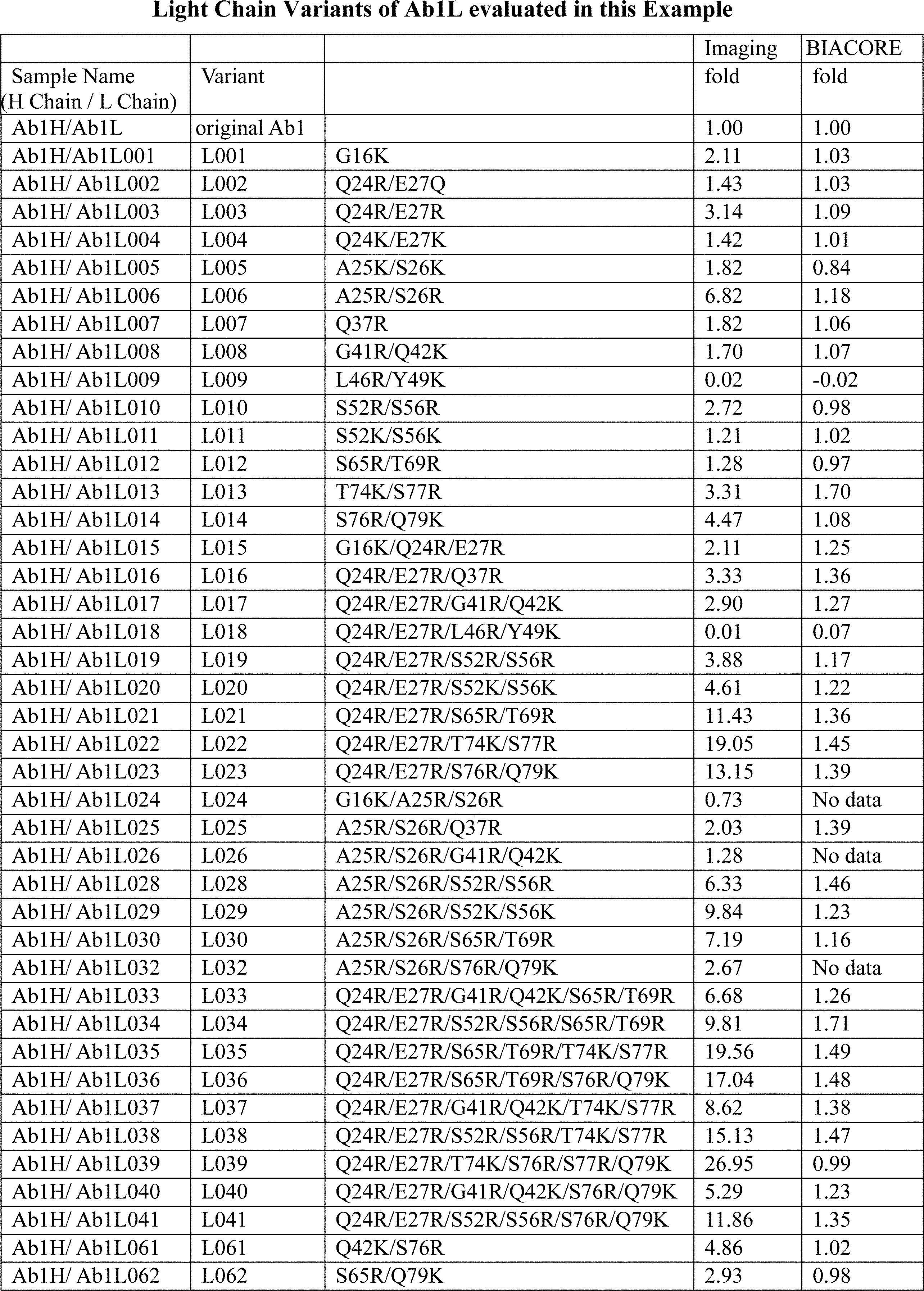 Figure JPOXMLDOC01-appb-T000037
