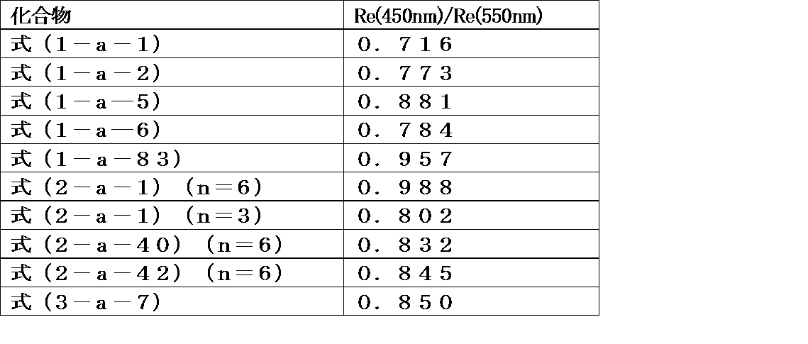 Figure JPOXMLDOC01-appb-T000184