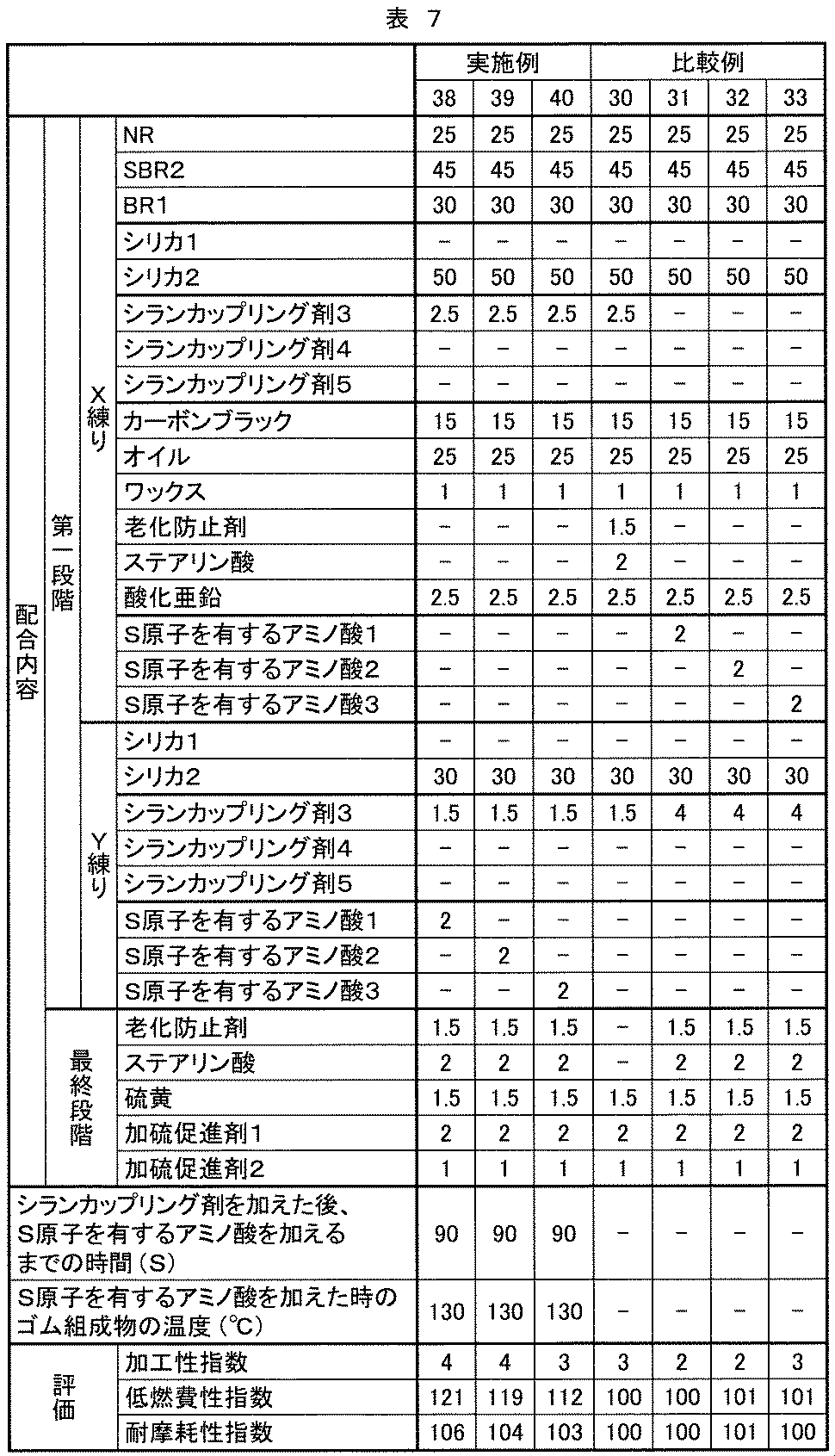 Figure JPOXMLDOC01-appb-T000023