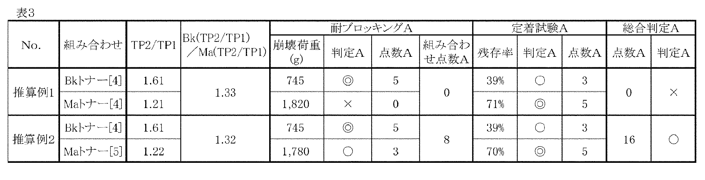 Figure JPOXMLDOC01-appb-T000003