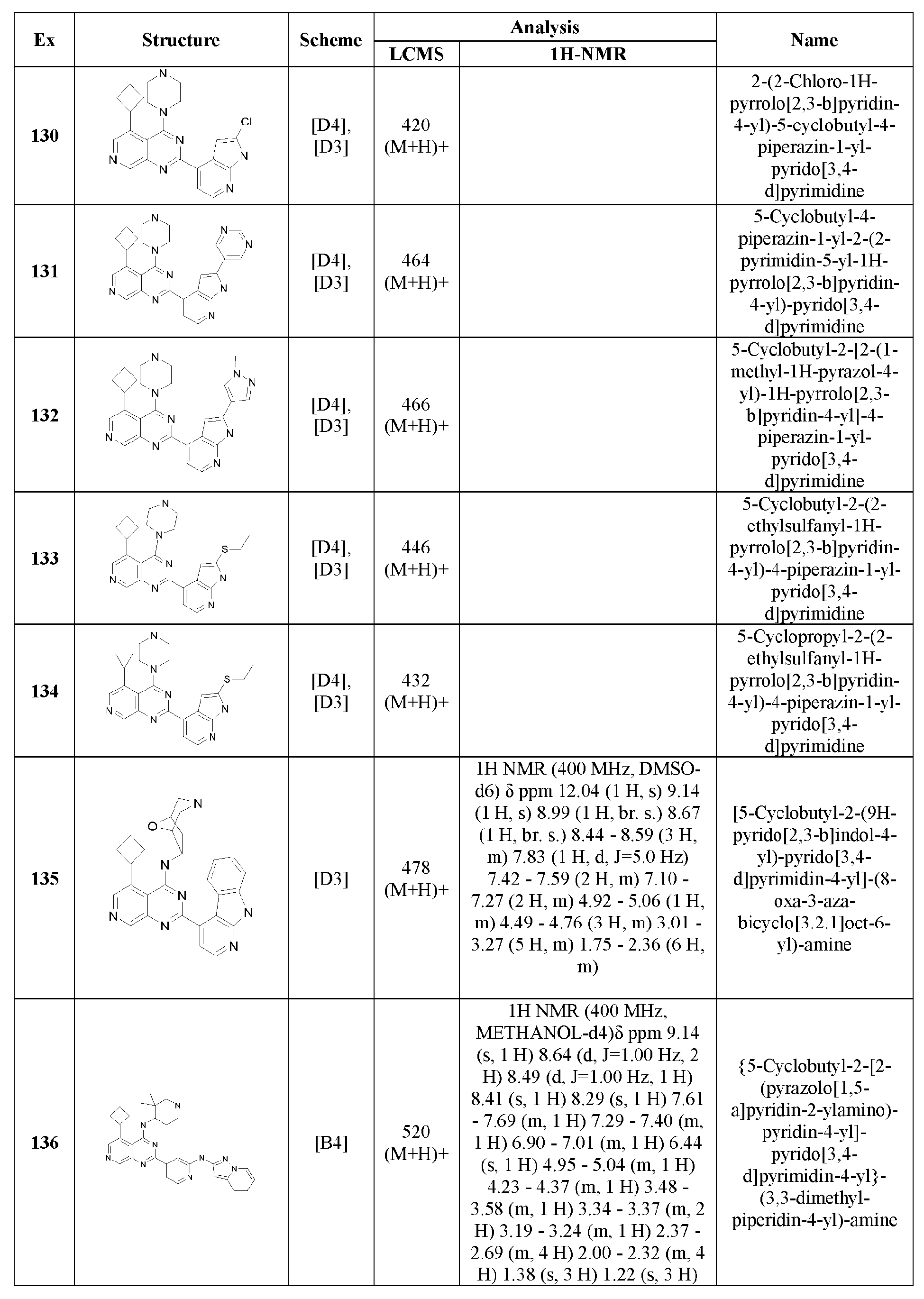 Figure imgb0146