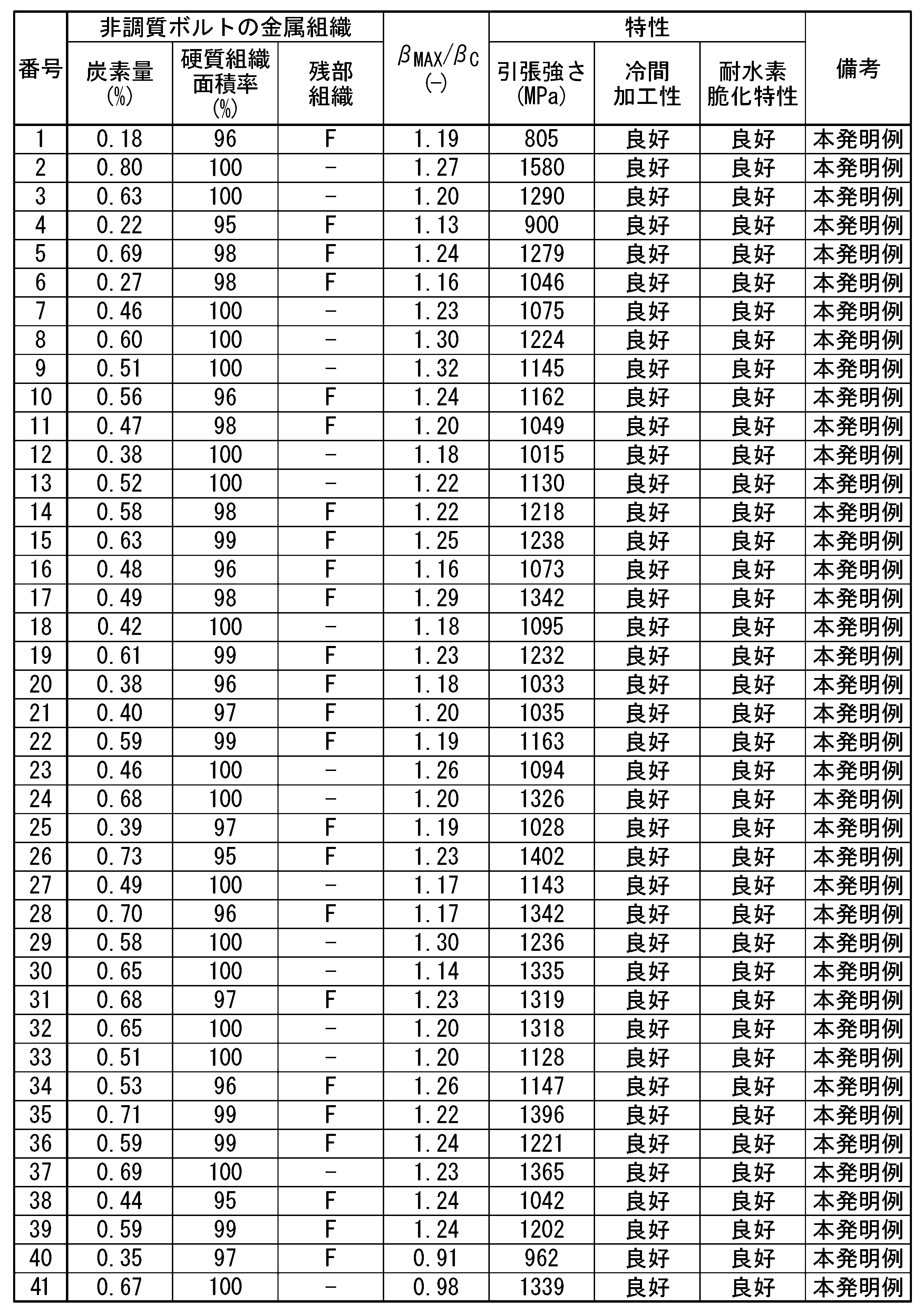 Figure JPOXMLDOC01-appb-T000007