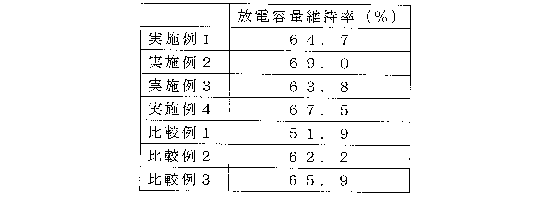 Figure JPOXMLDOC01-appb-T000003