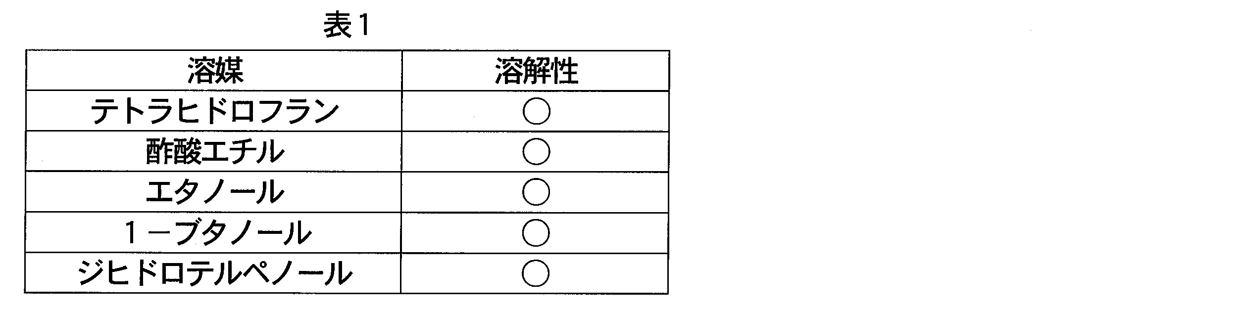 Figure JPOXMLDOC01-appb-T000012