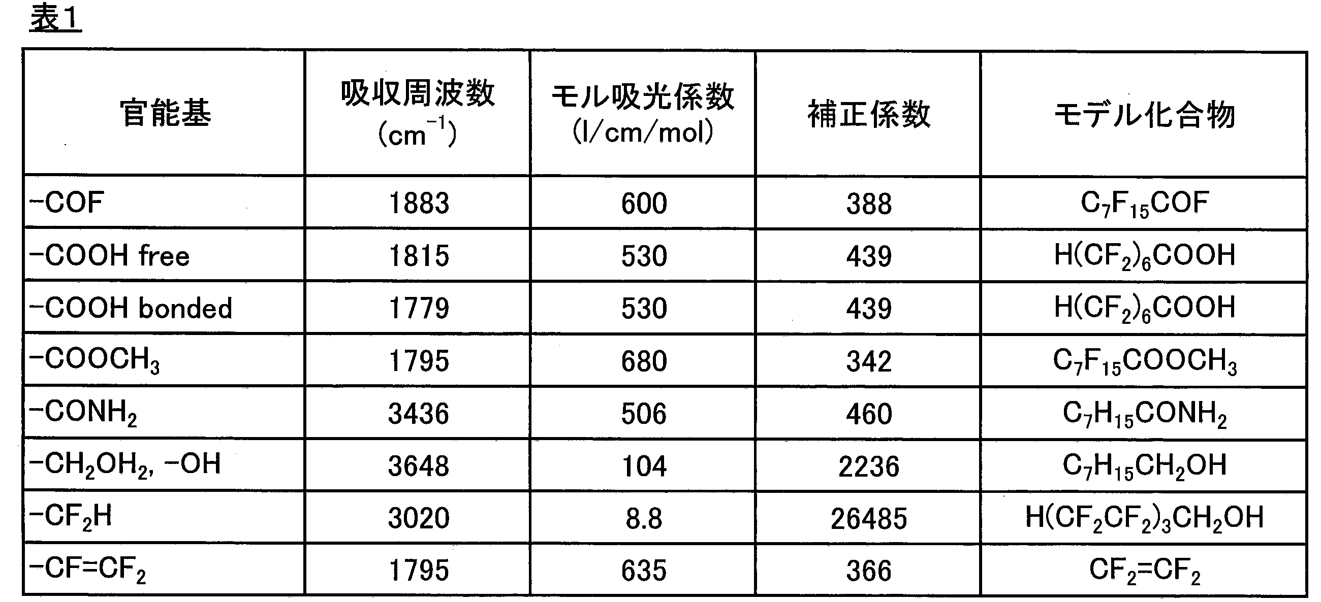 Figure JPOXMLDOC01-appb-T000001