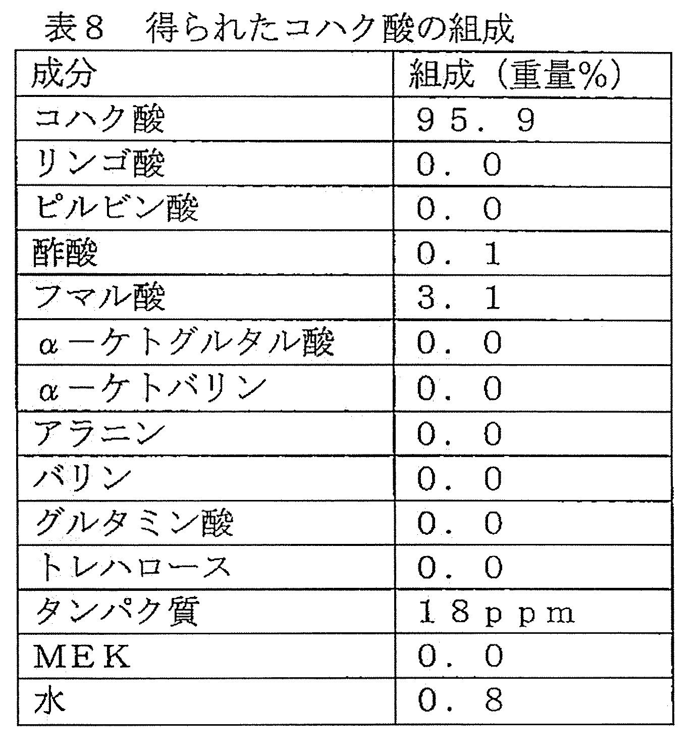 Figure JPOXMLDOC01-appb-T000008