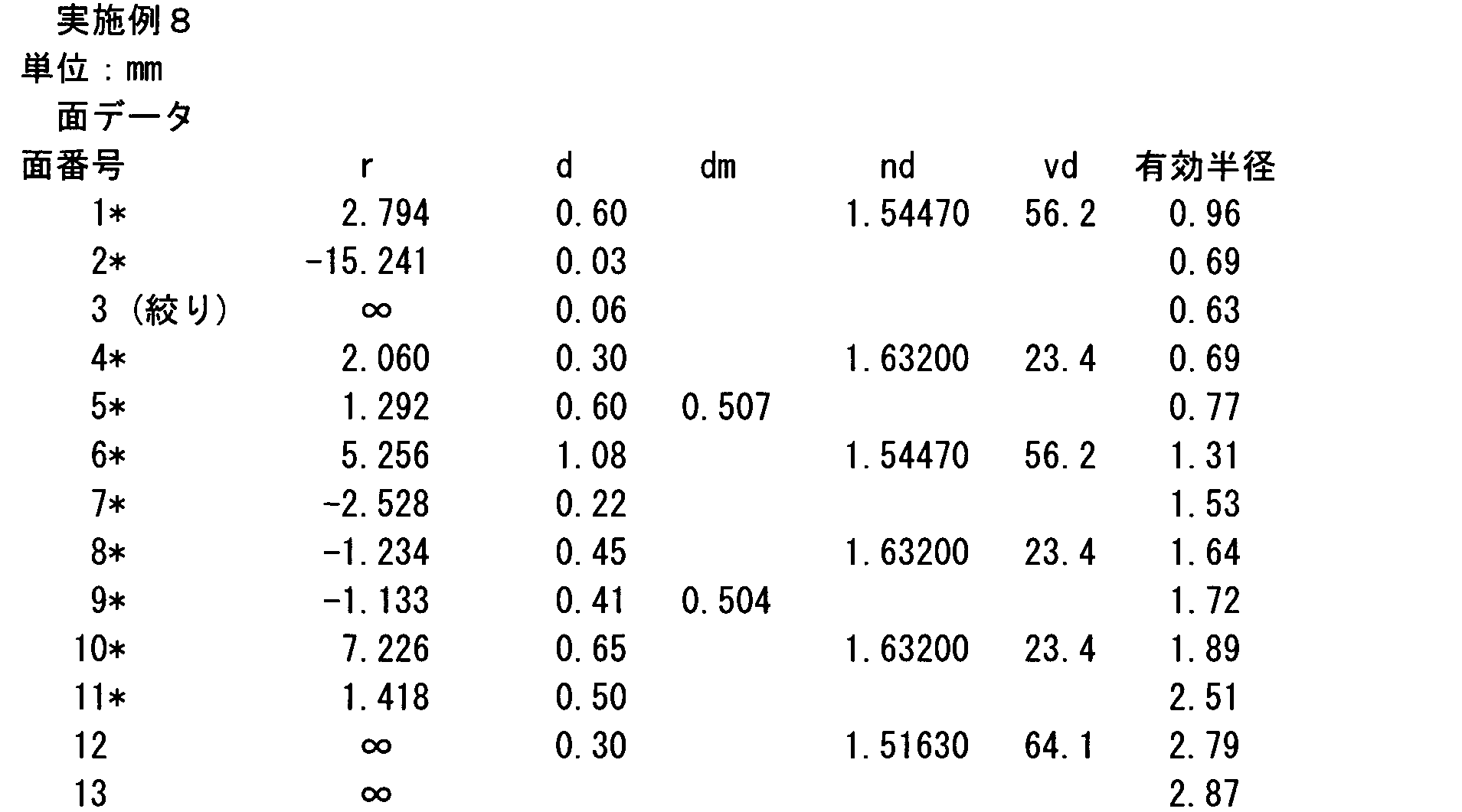 Figure JPOXMLDOC01-appb-I000096