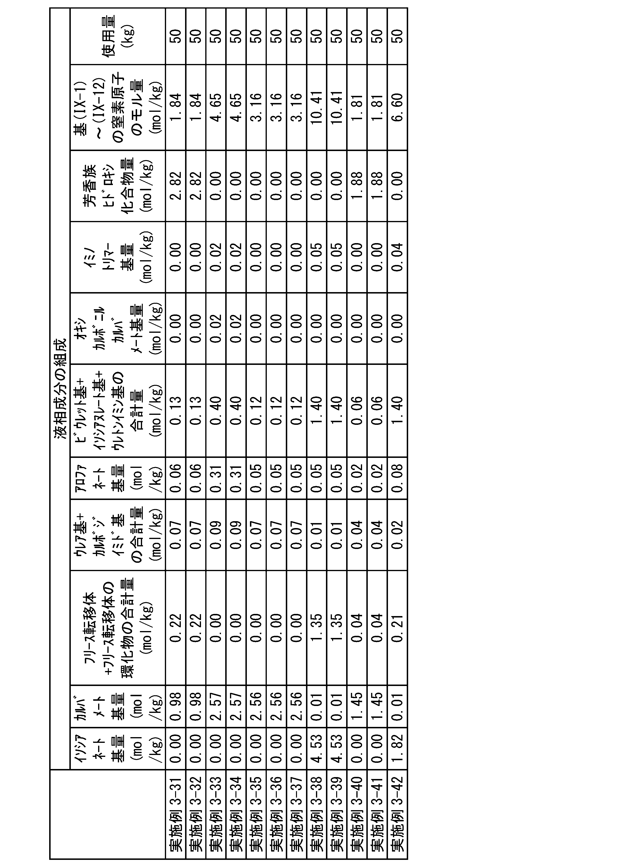 Figure JPOXMLDOC01-appb-T000164