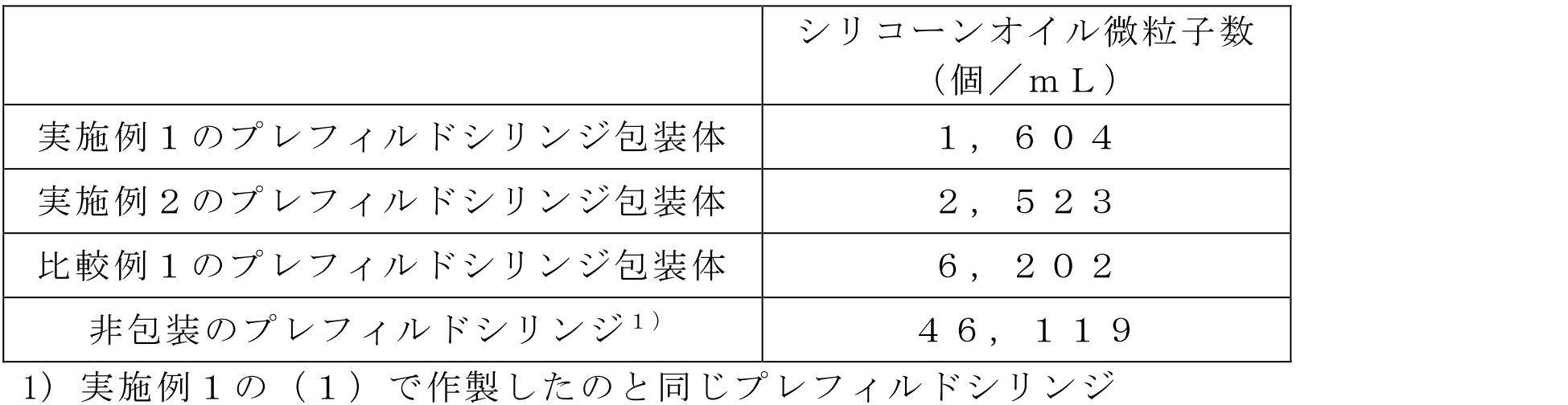 Figure JPOXMLDOC01-appb-T000001