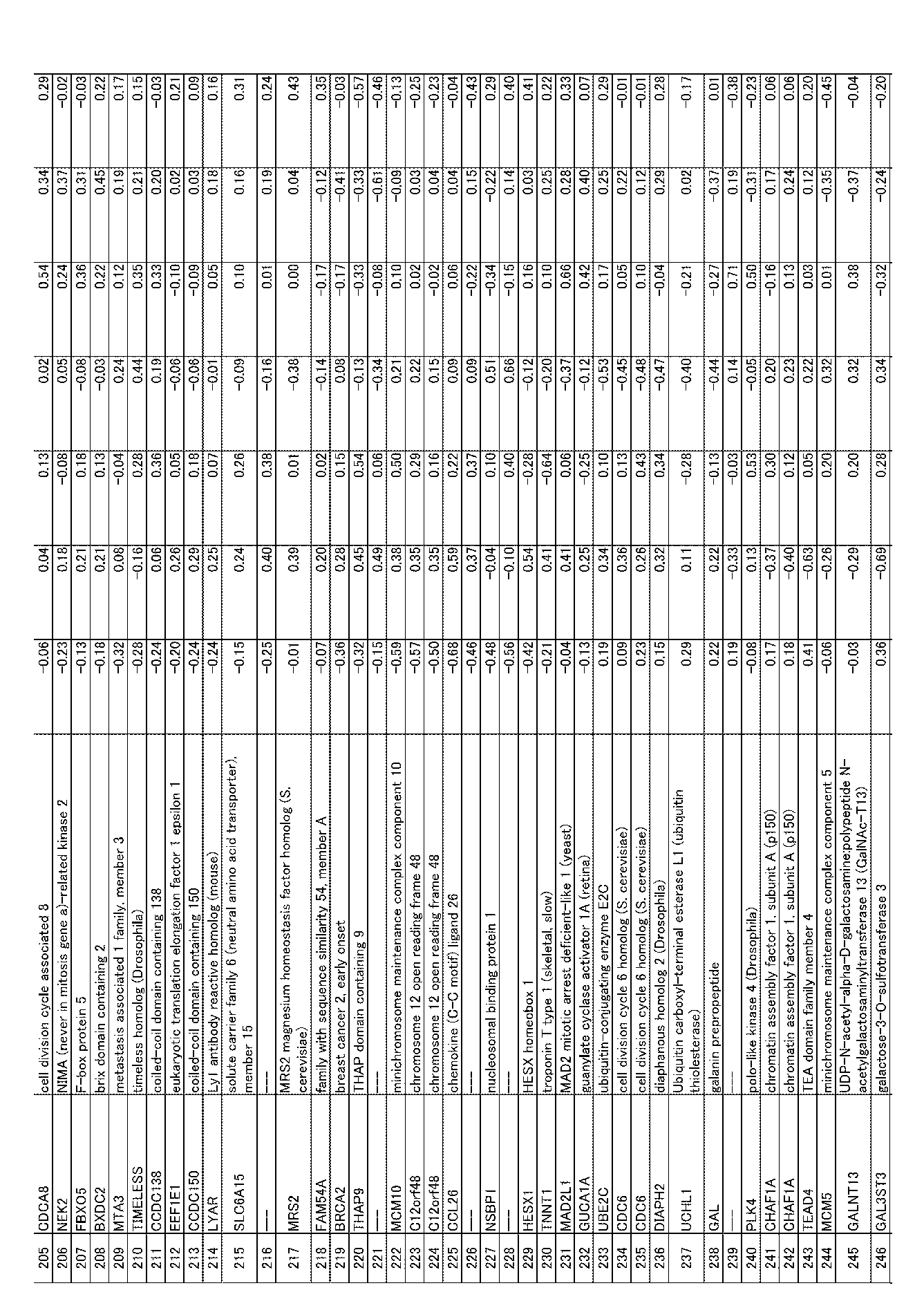 Figure JPOXMLDOC01-appb-I000055