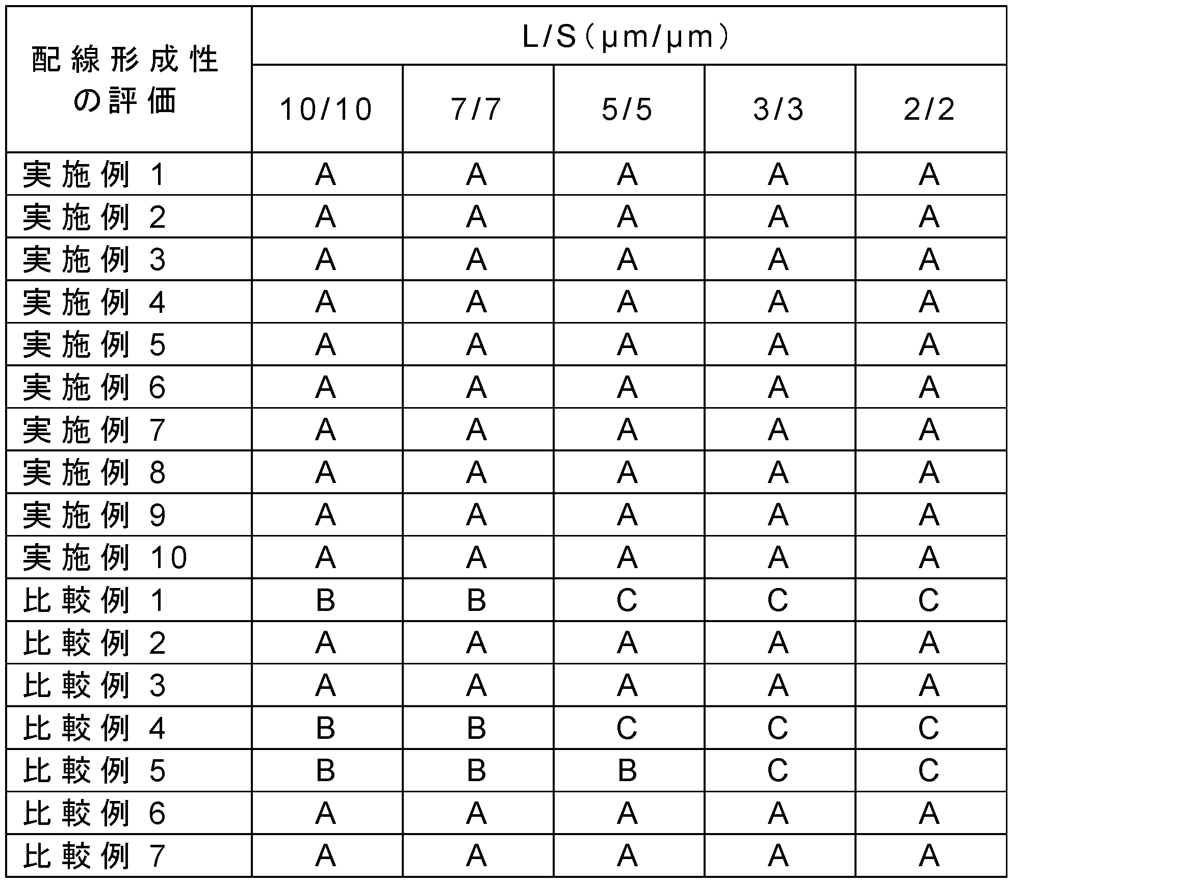 Figure JPOXMLDOC01-appb-T000002
