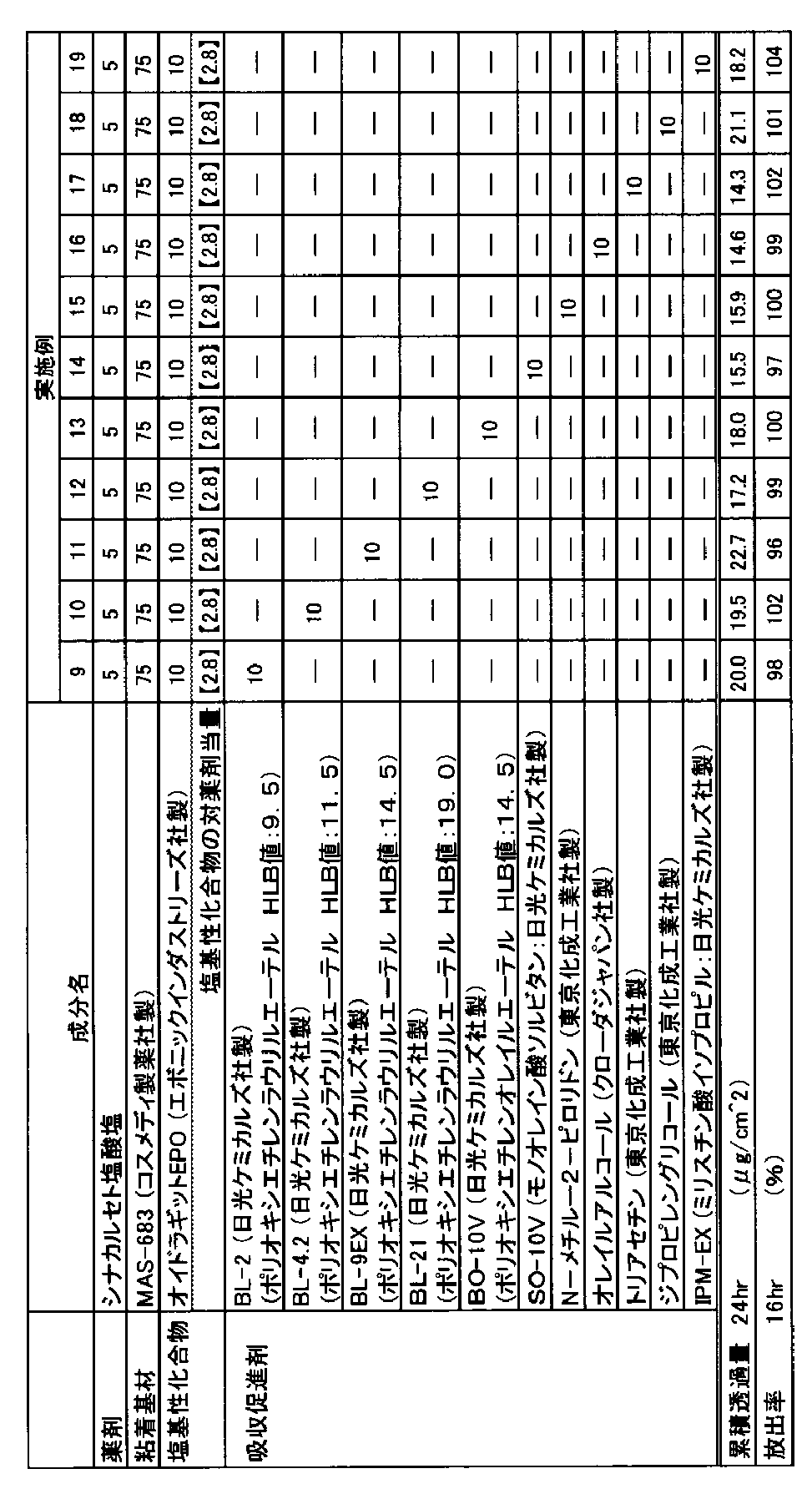 Figure JPOXMLDOC01-appb-T000003