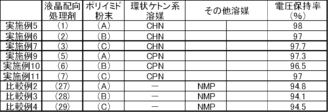 Figure JPOXMLDOC01-appb-T000125