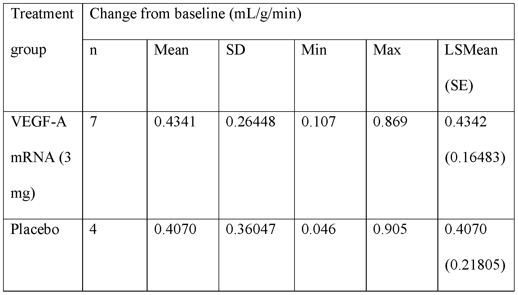 Figure imgf000053_0001
