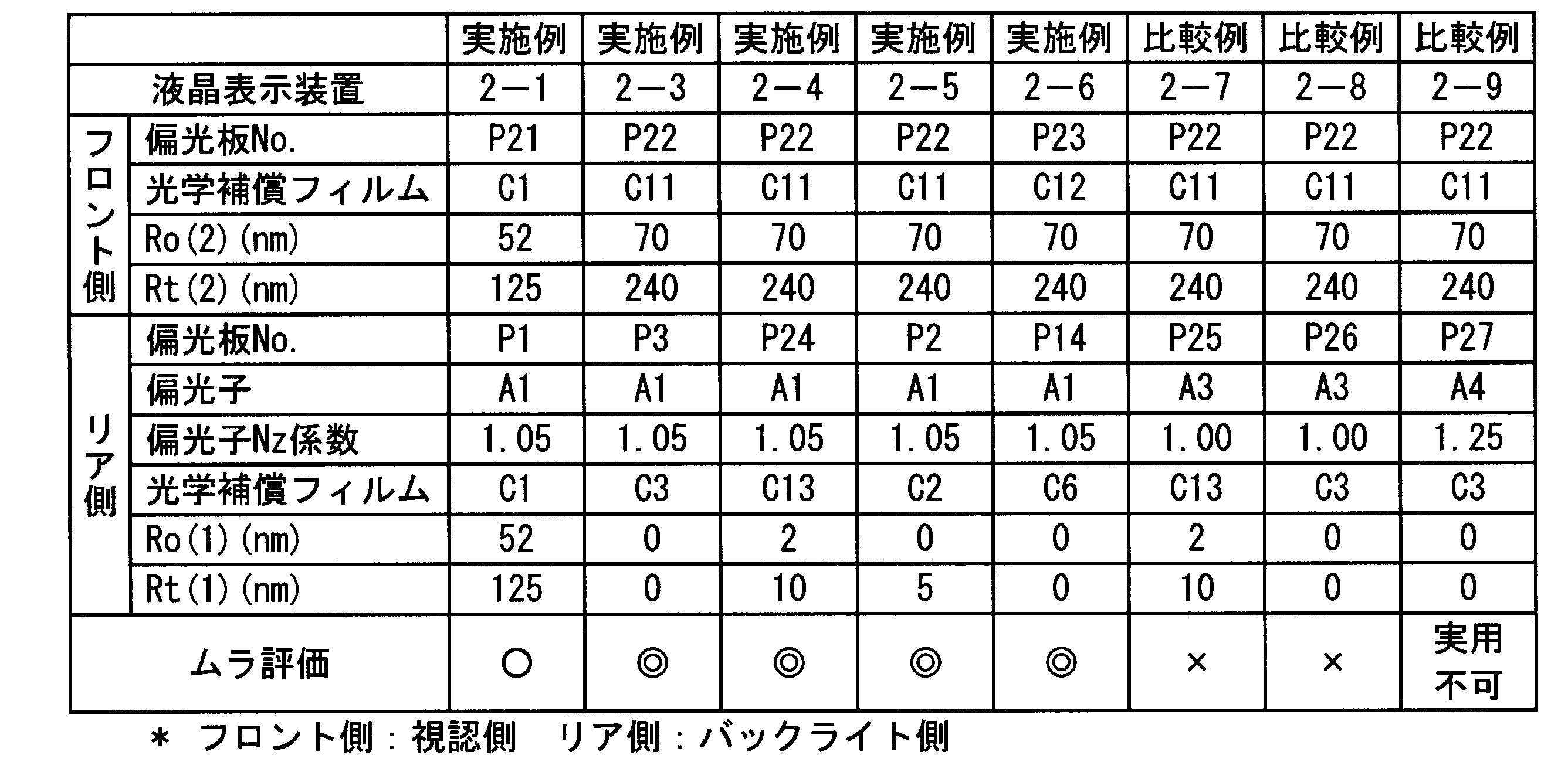 Figure JPOXMLDOC01-appb-T000019
