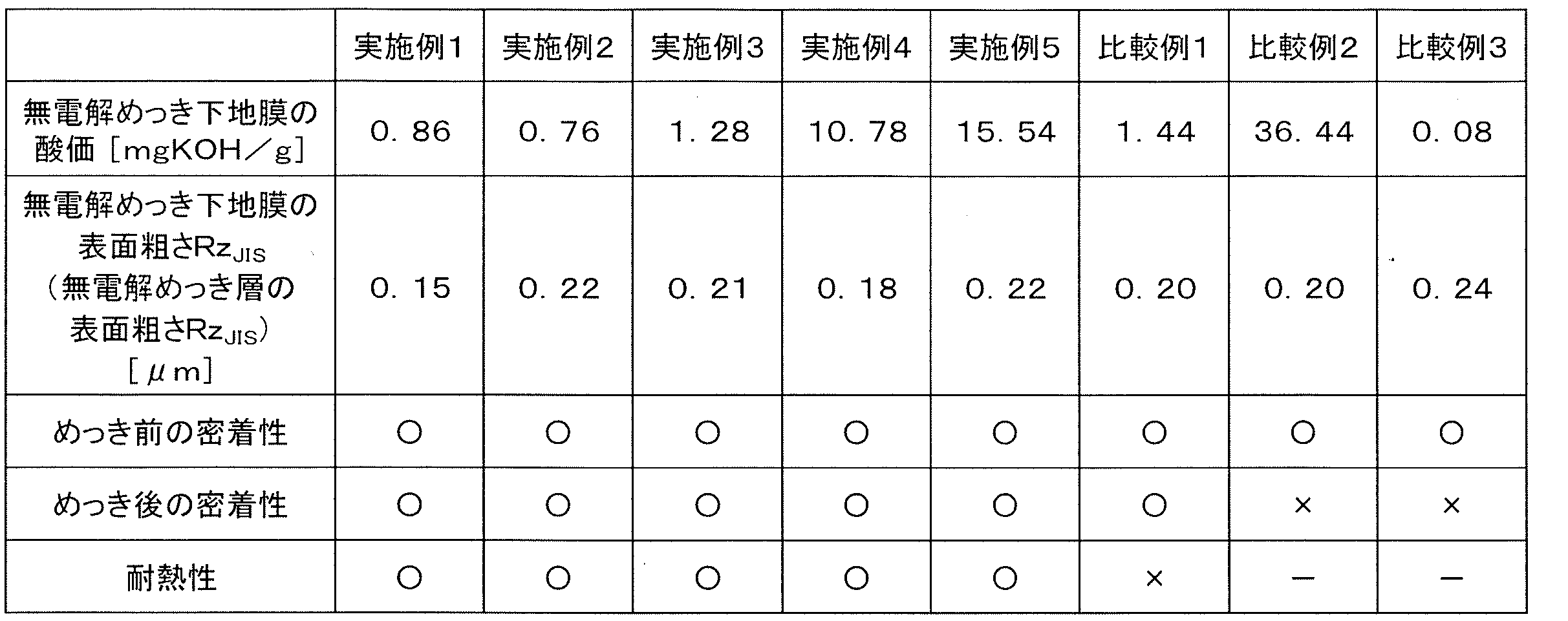 Figure JPOXMLDOC01-appb-T000007