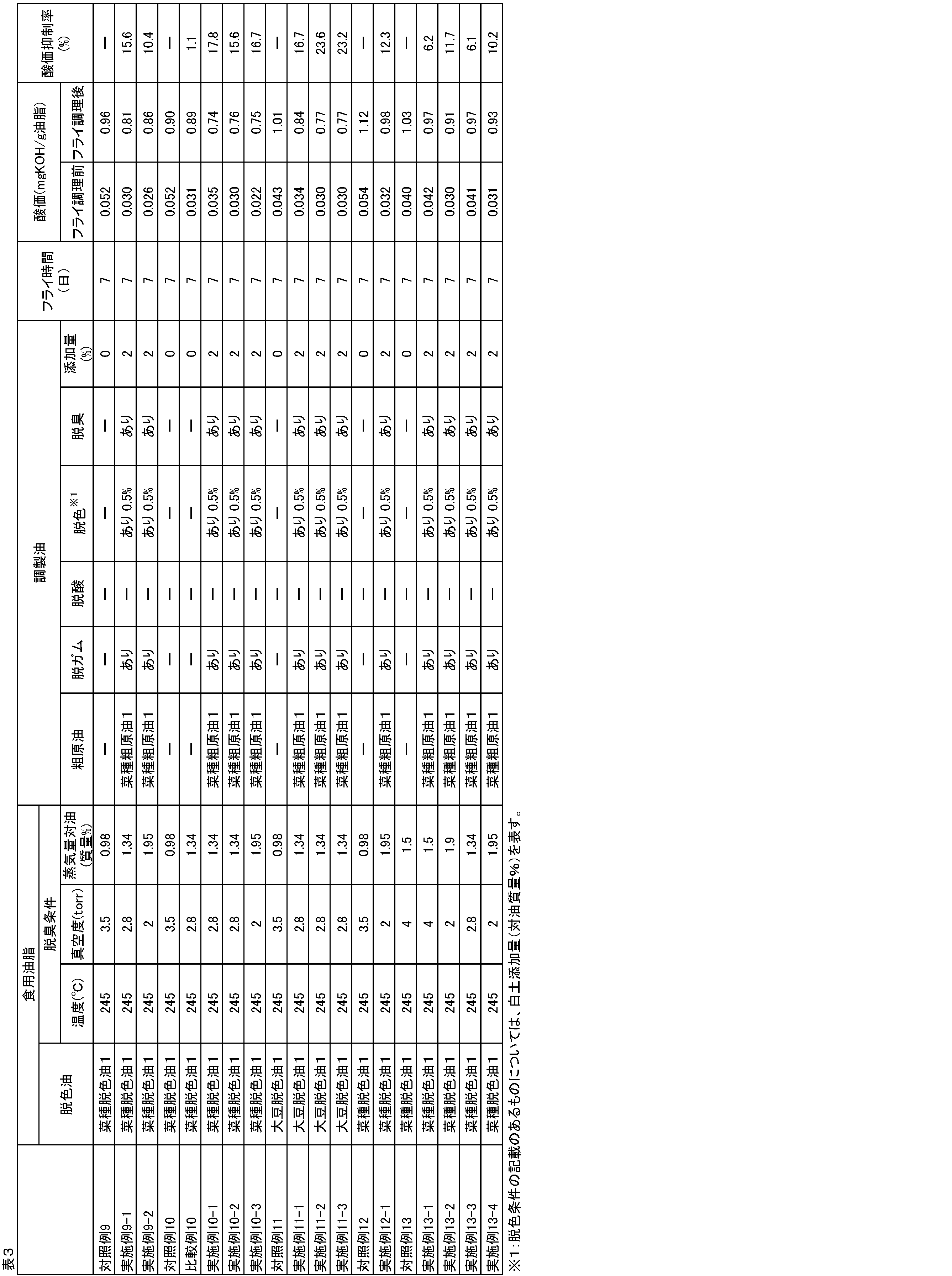 Figure JPOXMLDOC01-appb-T000003