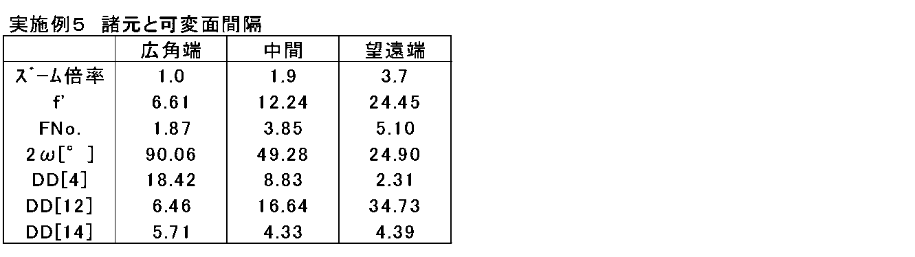 Figure JPOXMLDOC01-appb-T000015