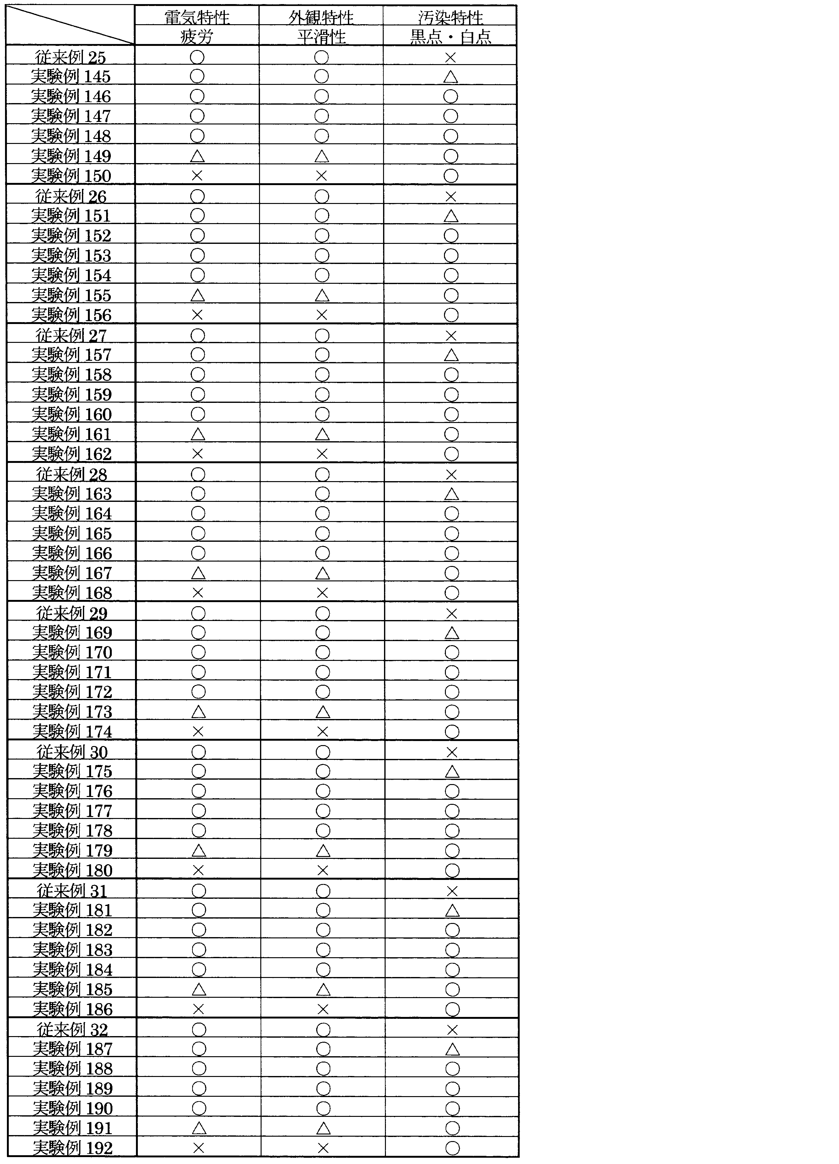 Figure JPOXMLDOC01-appb-T000024