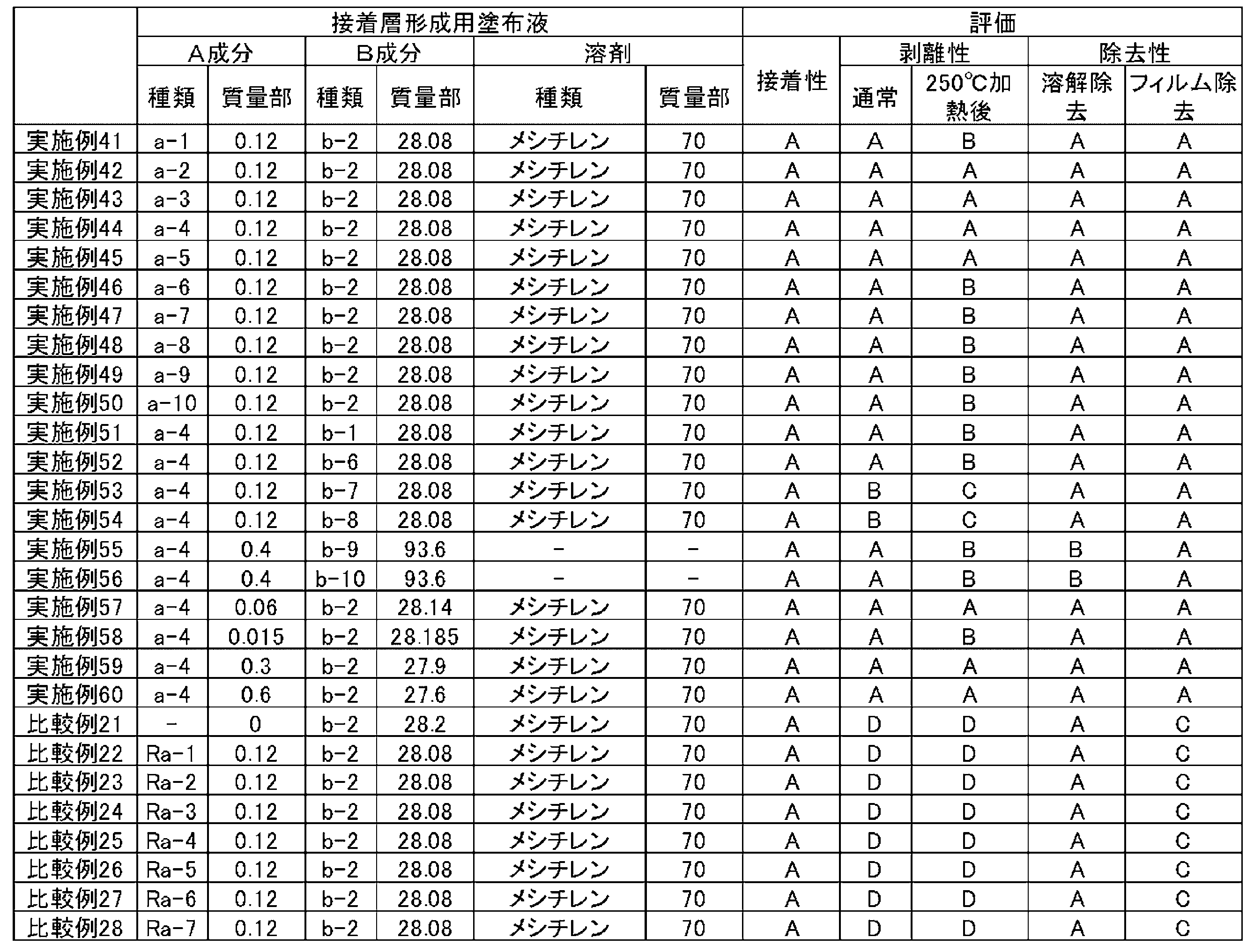 Figure JPOXMLDOC01-appb-T000025