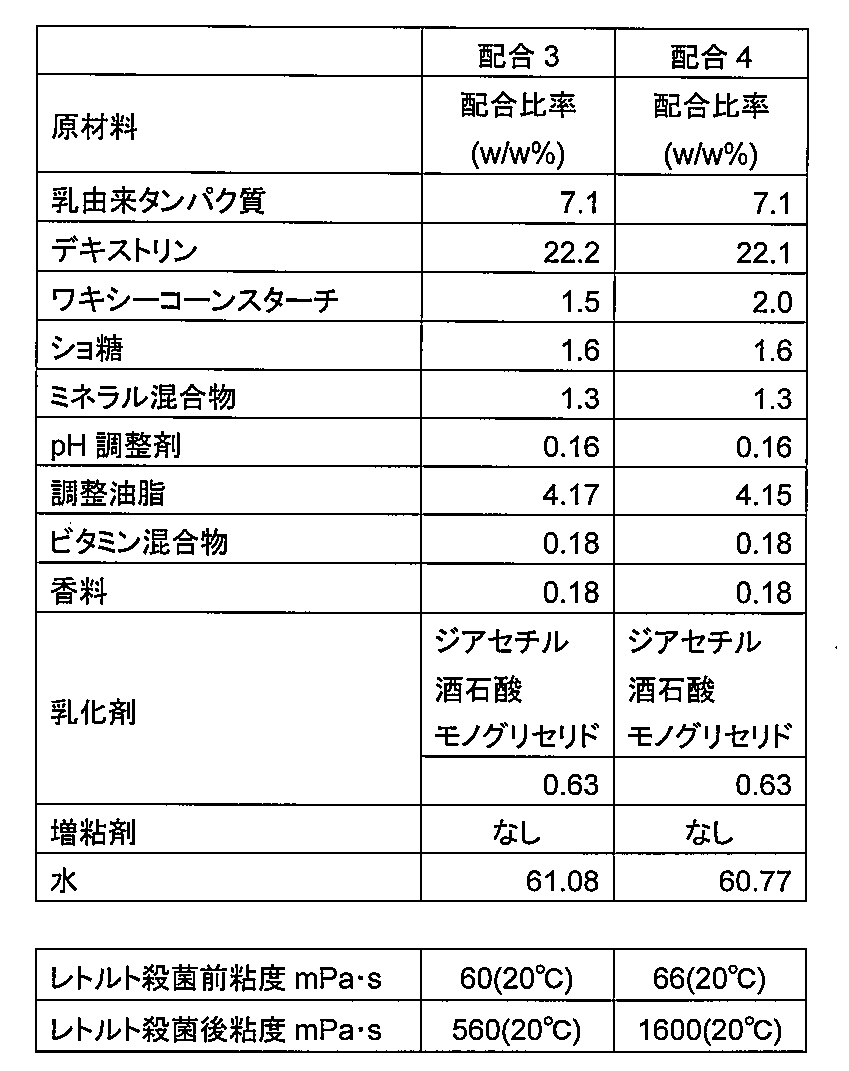 Figure JPOXMLDOC01-appb-T000003