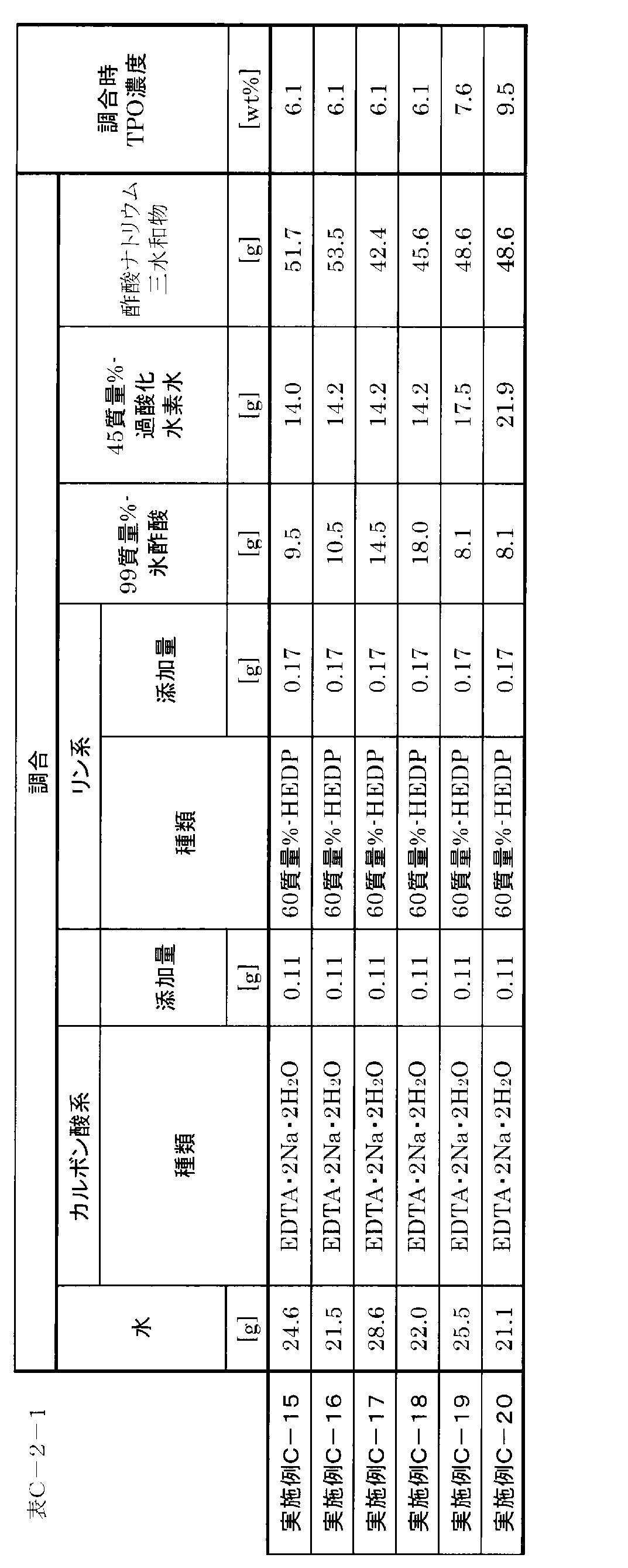 Figure JPOXMLDOC01-appb-T000009
