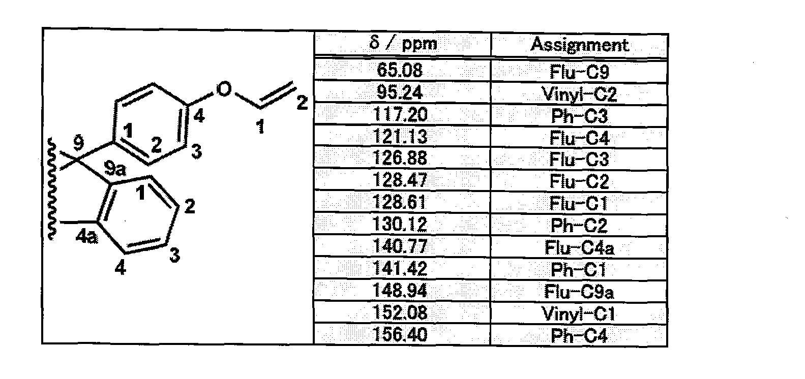 Figure JPOXMLDOC01-appb-T000002