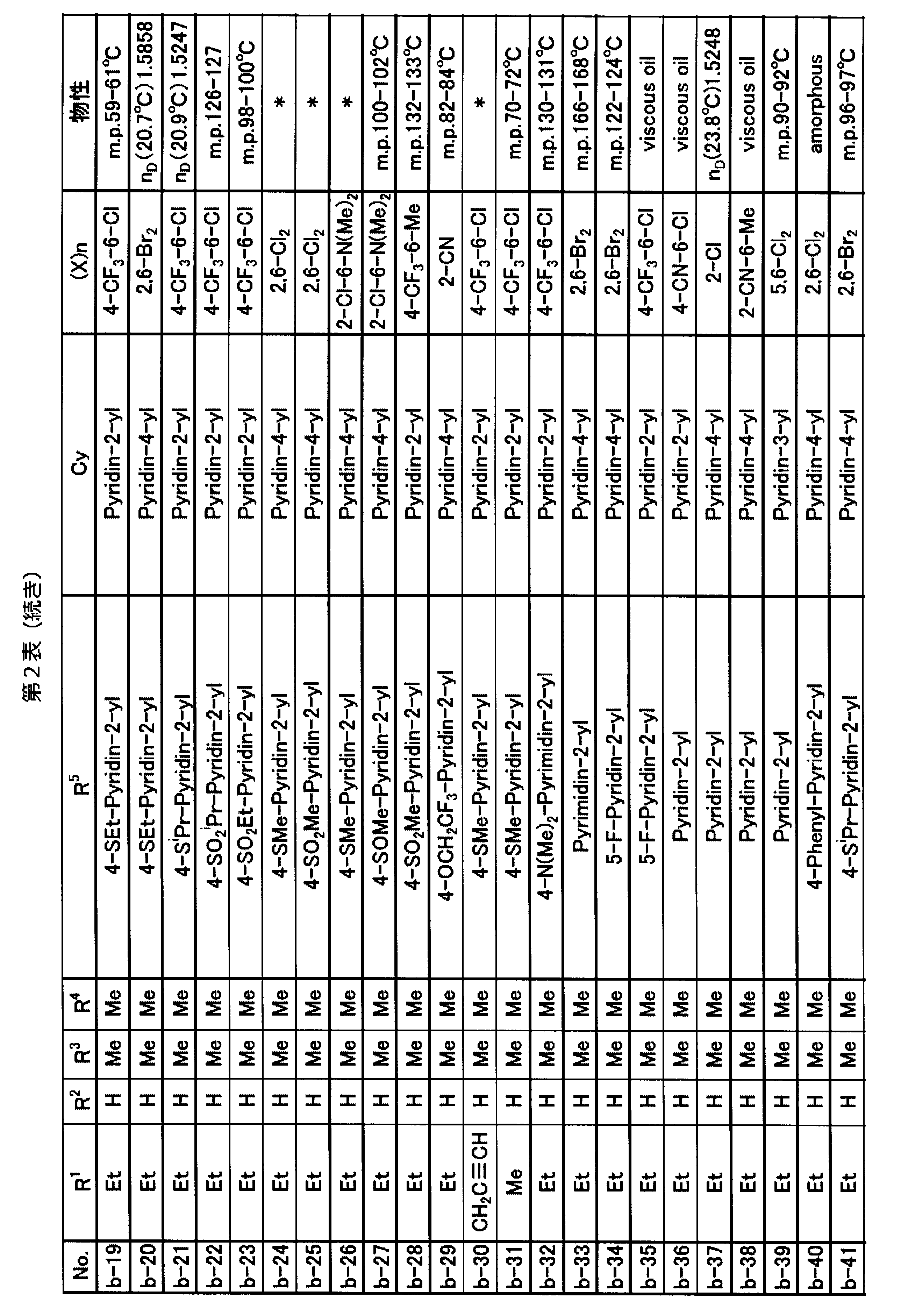 Figure JPOXMLDOC01-appb-T000012