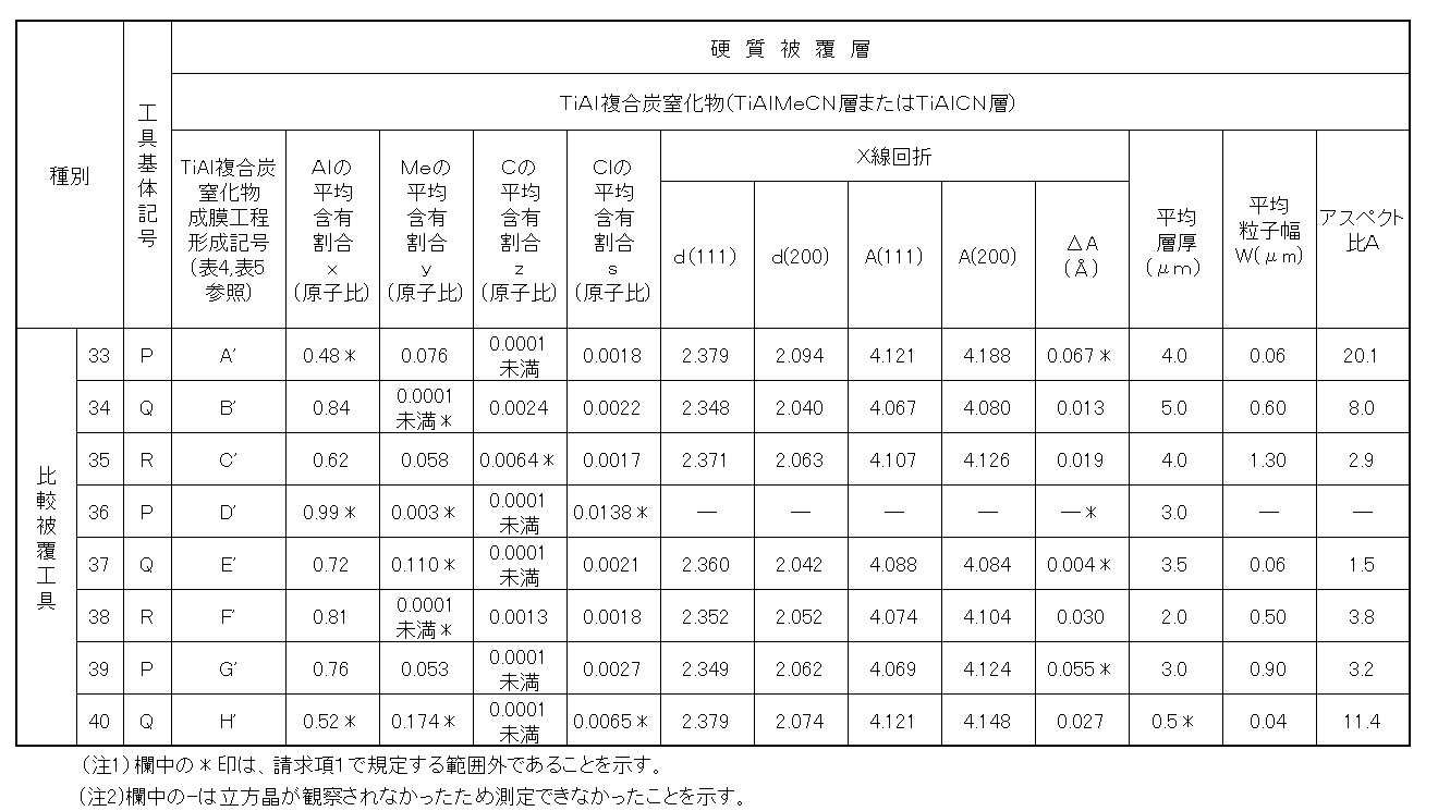Figure JPOXMLDOC01-appb-T000019